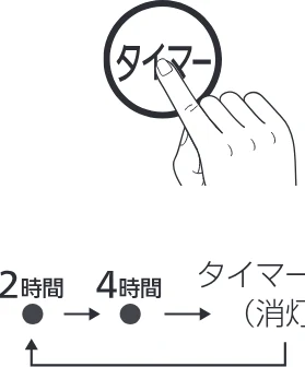 アイリスオーヤマ SPK-750Z 取扱説明書 — ■ ■停止するには — 図版 13-1 — 13ページ