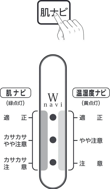 アイリスオーヤマ SPK-750Z 取扱説明書 — ■ ■ナビパネルについて — 図版 15-1 — 15ページ