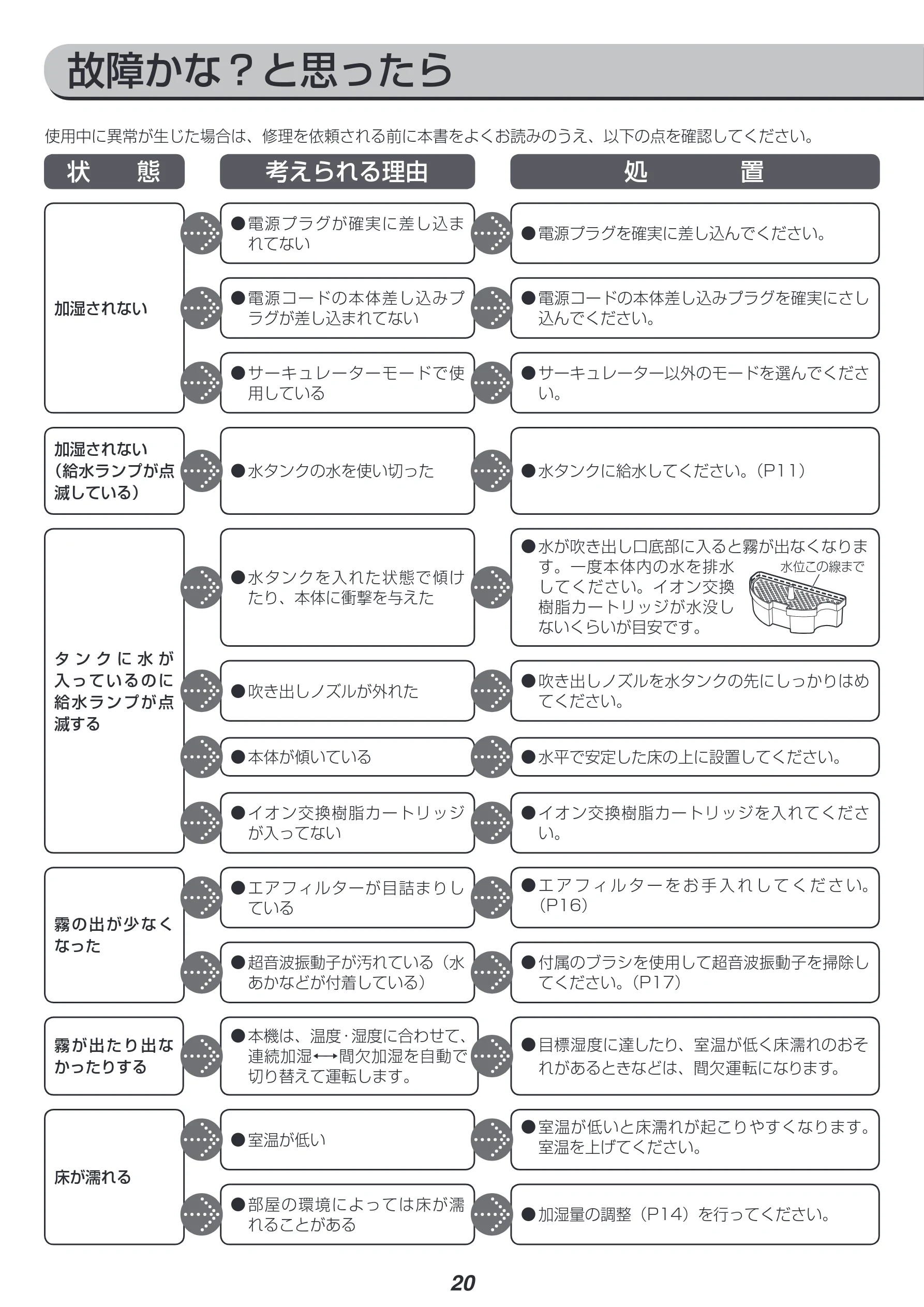 アイリスオーヤマ SPK-750Z 取扱説明書 — 故障かな?と思ったら — 図版 20-1 — 20ページ