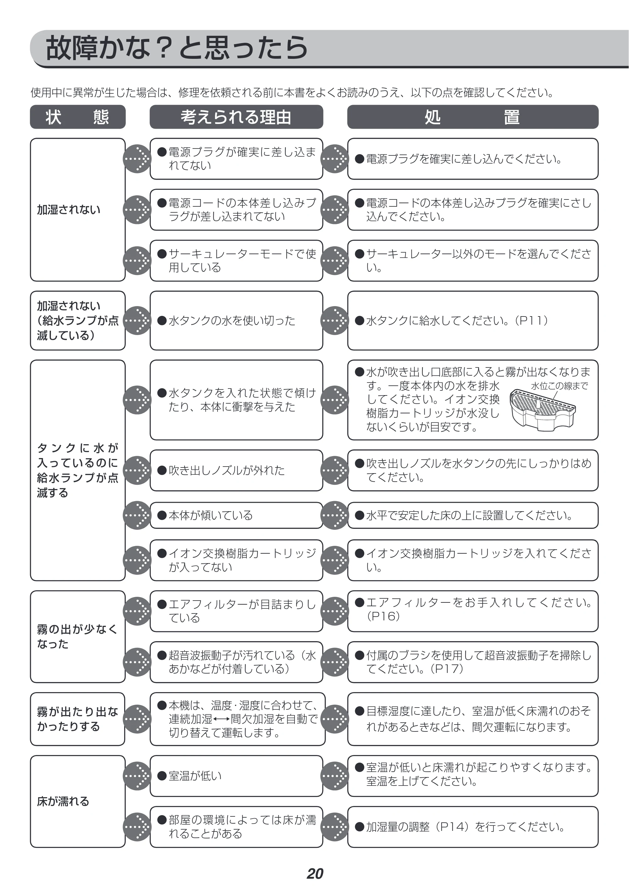 アイリスオーヤマ SPK-750Z 取扱説明書 — 故障かな?と思ったら — 原本ページ — 20ページ