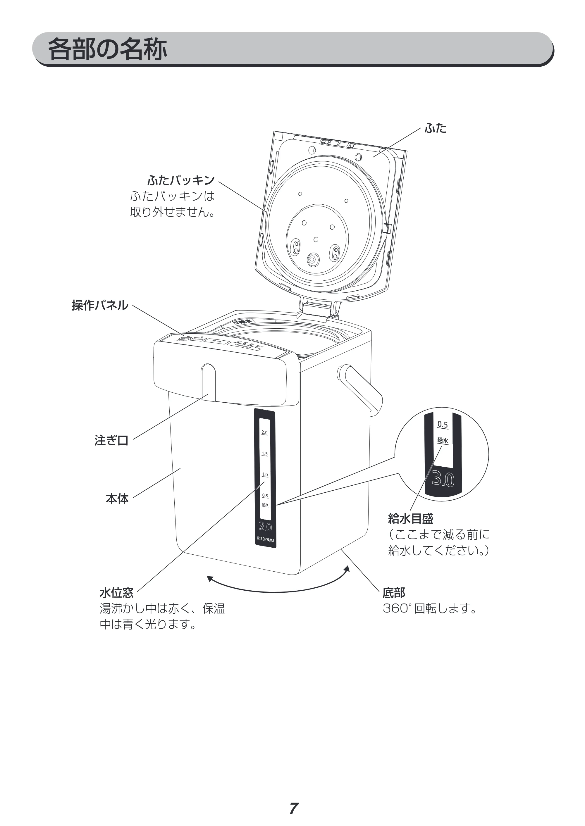 アイリスオーヤマ IAHD-122 取扱説明書 — 原本ページ — 7ページ
