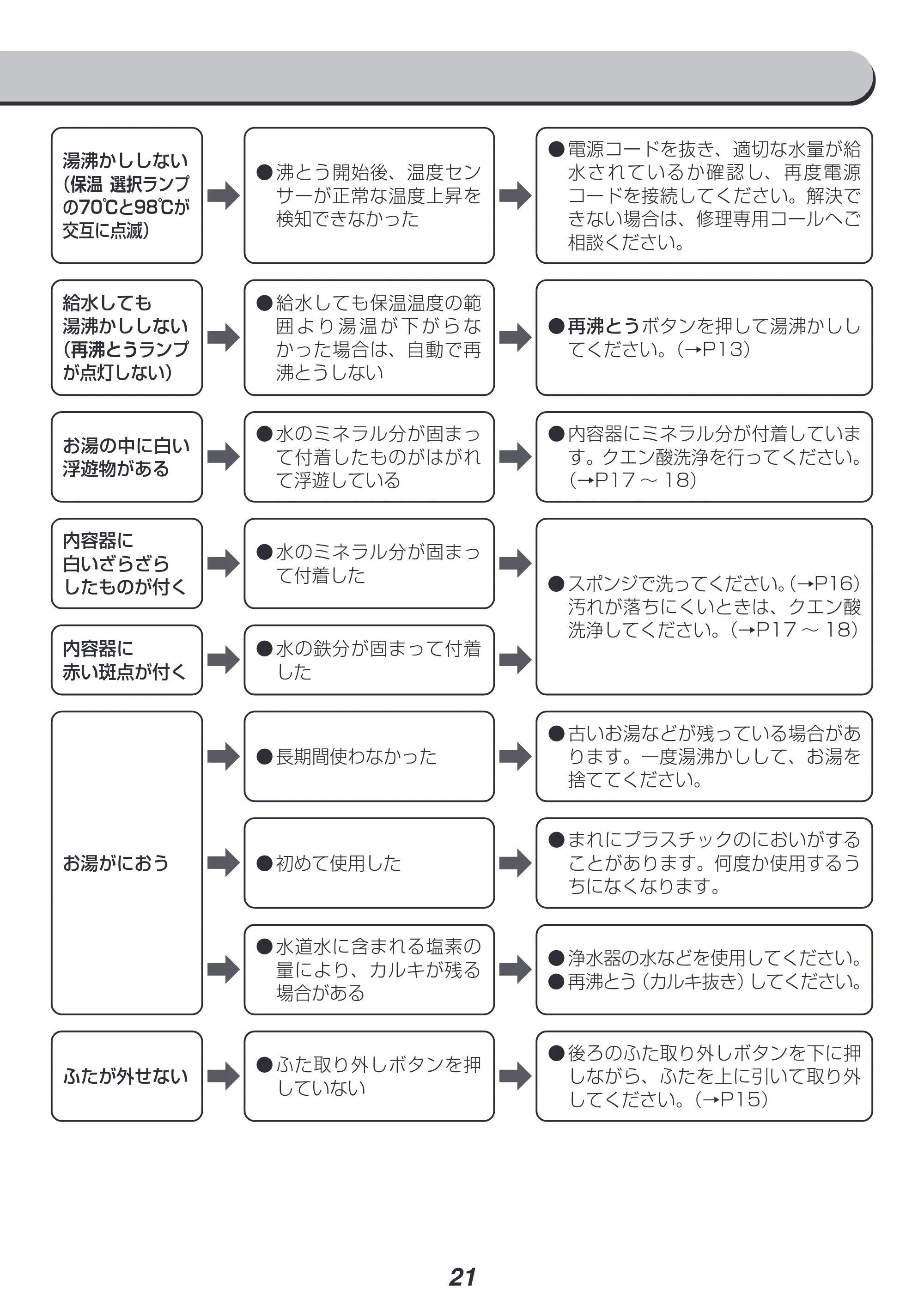 アイリスオーヤマ IAHD-122 取扱説明書 — 原本ページ — 21ページ