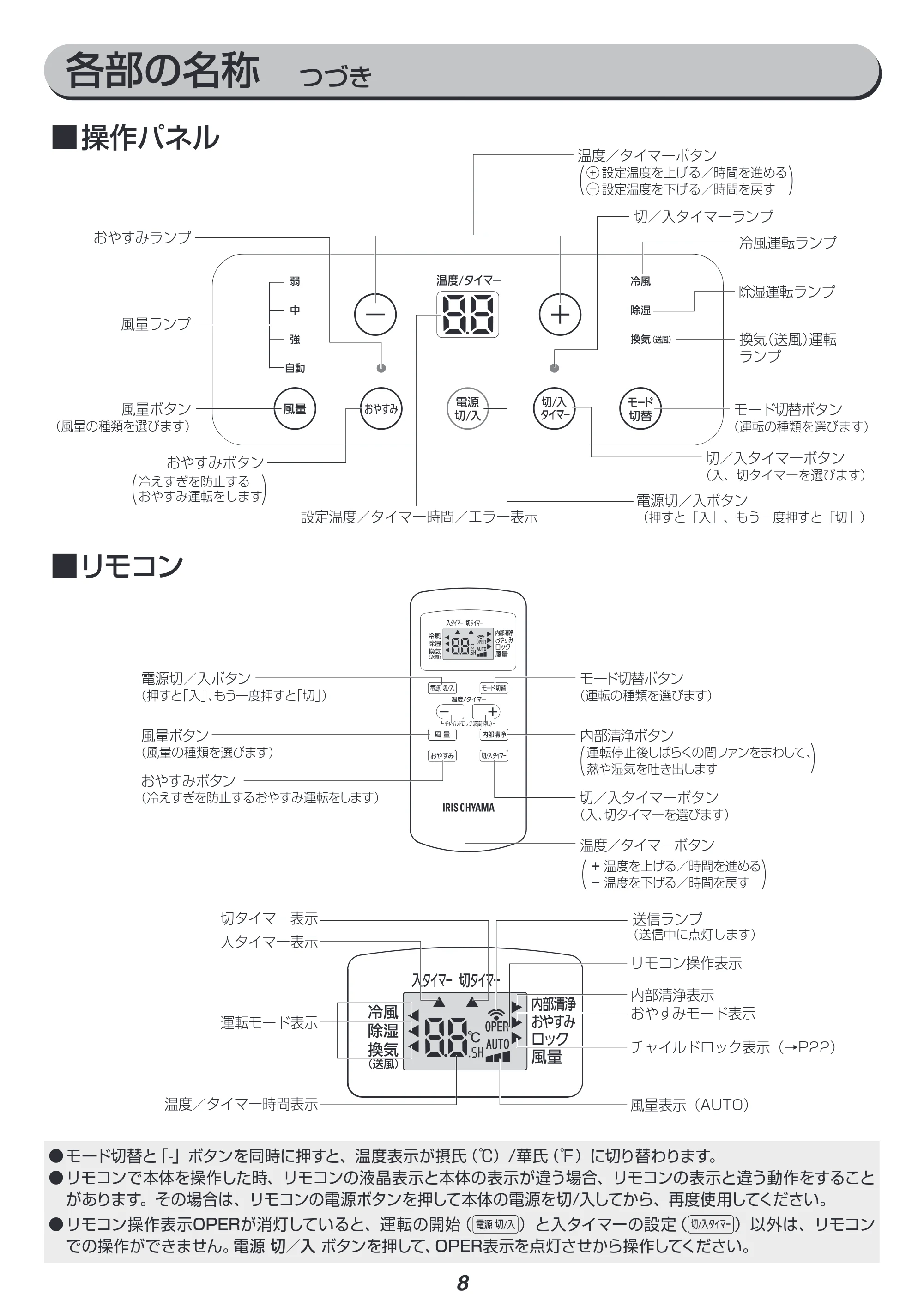 アイリスオーヤマ IPA-2202G 取扱説明書 — 原本ページ — 8ページ