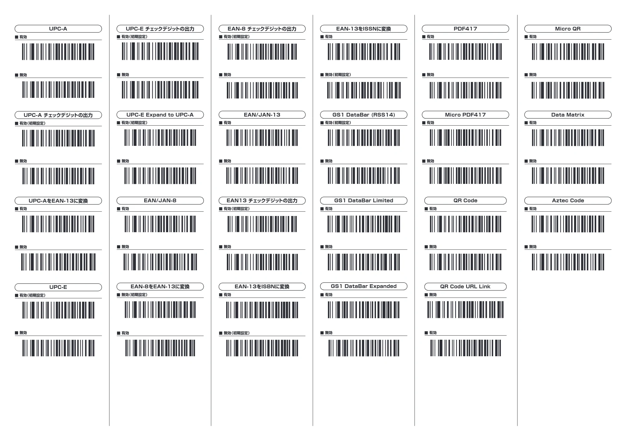 サンワサプライ BCR-2D10GY 取扱説明書 — UPC-E チェックデジットの出力 — 原本ページ — 2ページ