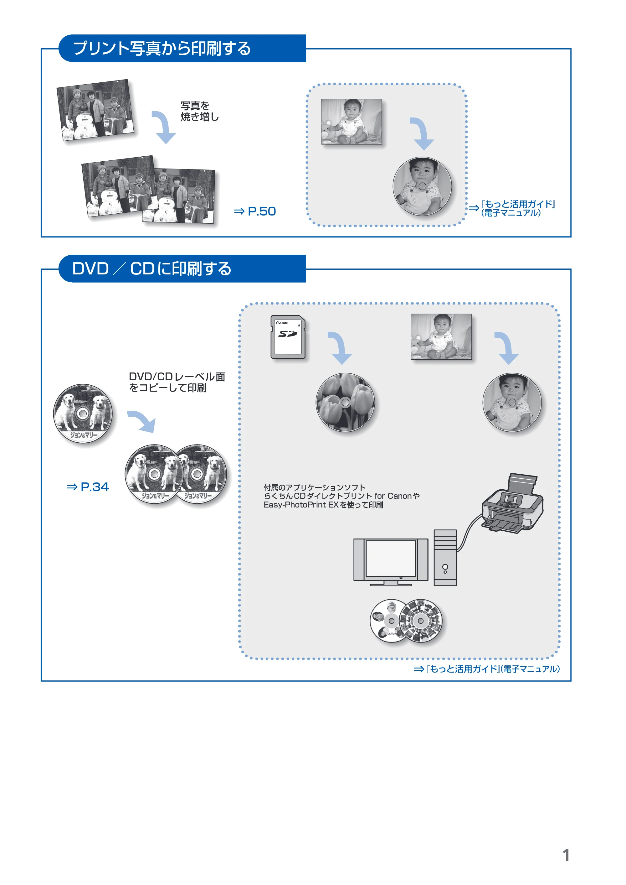 キヤノン PIXUS MP630 らくらく操作ガイド (PDF形式/24.29Mバイト) — 原本ページ — 3ページ