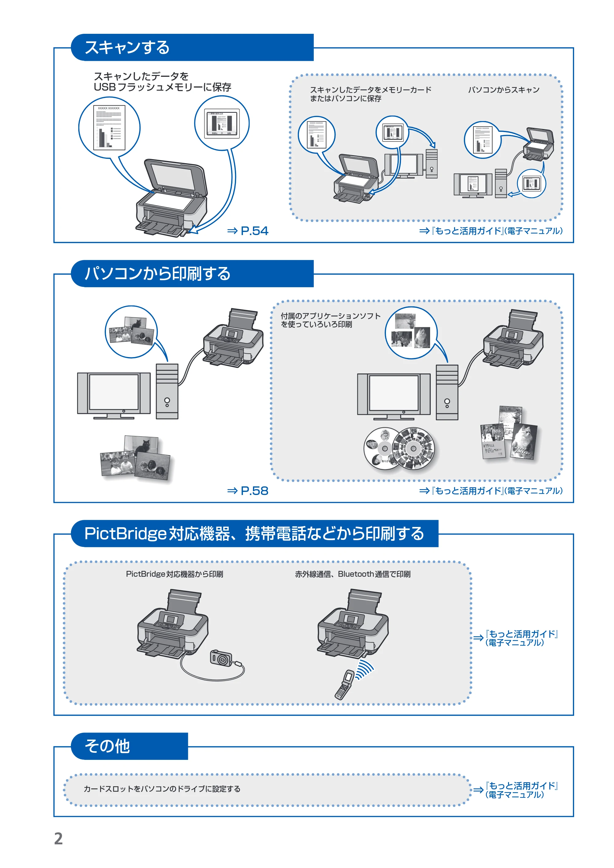 キヤノン PIXUS MP630 らくらく操作ガイド (PDF形式/24.29Mバイト) — 原本ページ — 4ページ