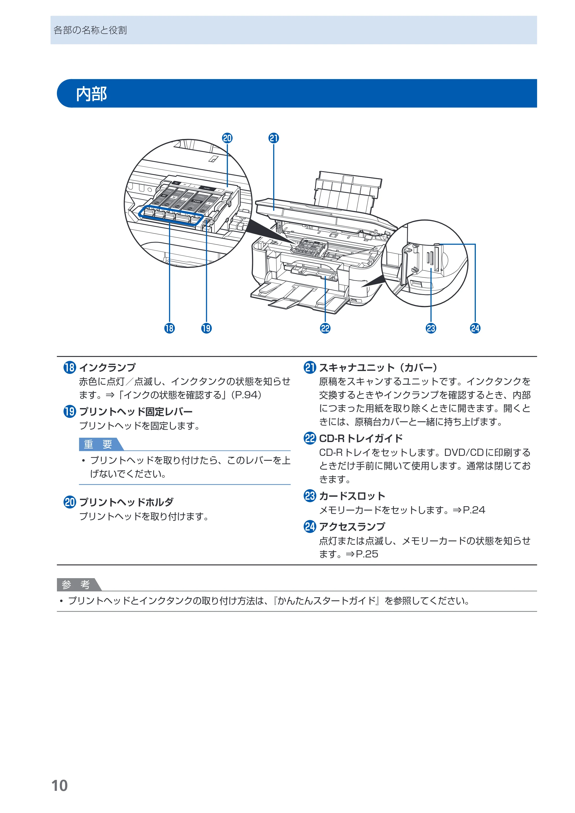キヤノン PIXUS MP630 らくらく操作ガイド (PDF形式/24.29Mバイト) — 原本ページ — 12ページ