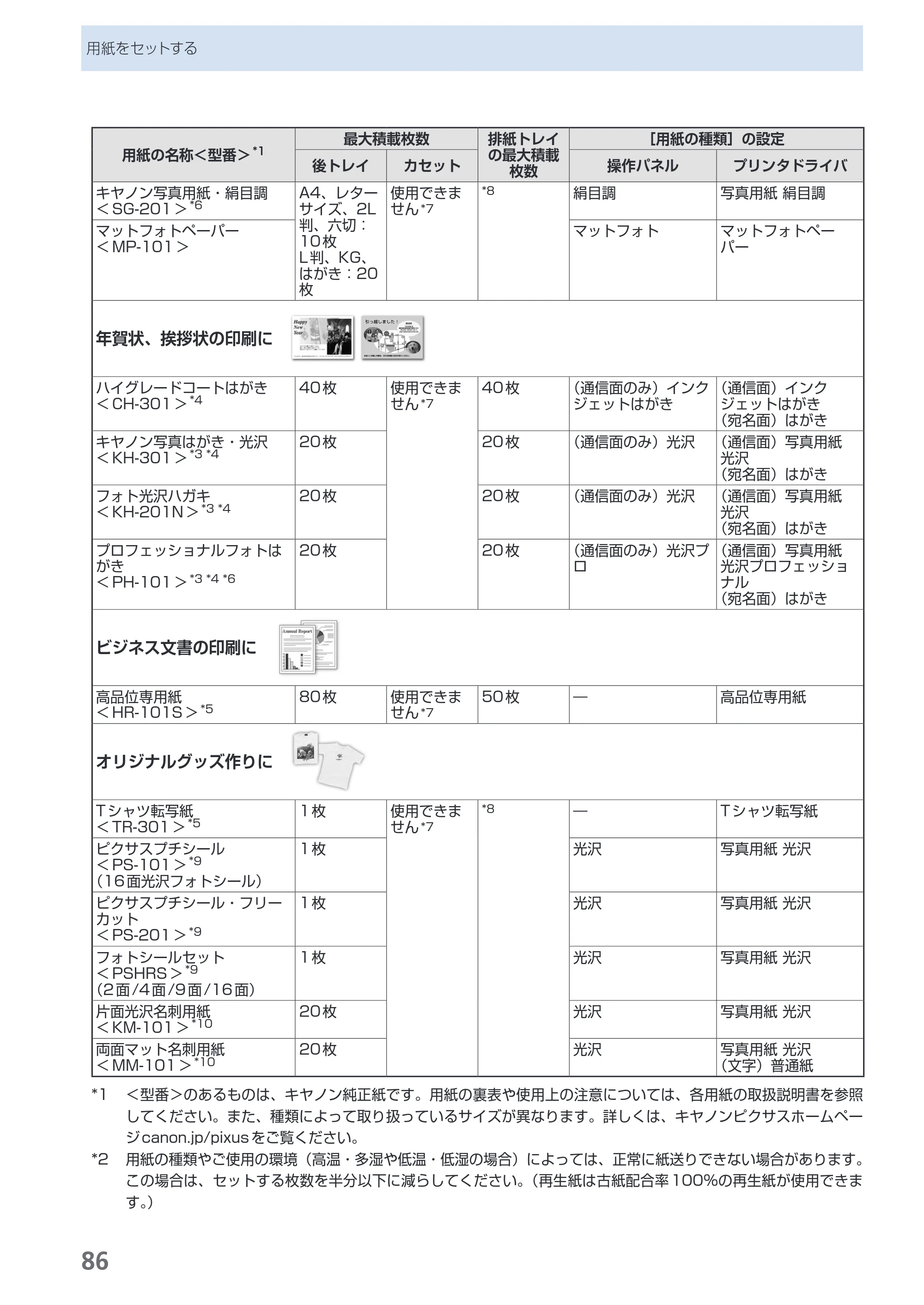 キヤノン PIXUS MP630 らくらく操作ガイド （PDF形式／24.29Mバイト） — 原本ページ — 88ページ