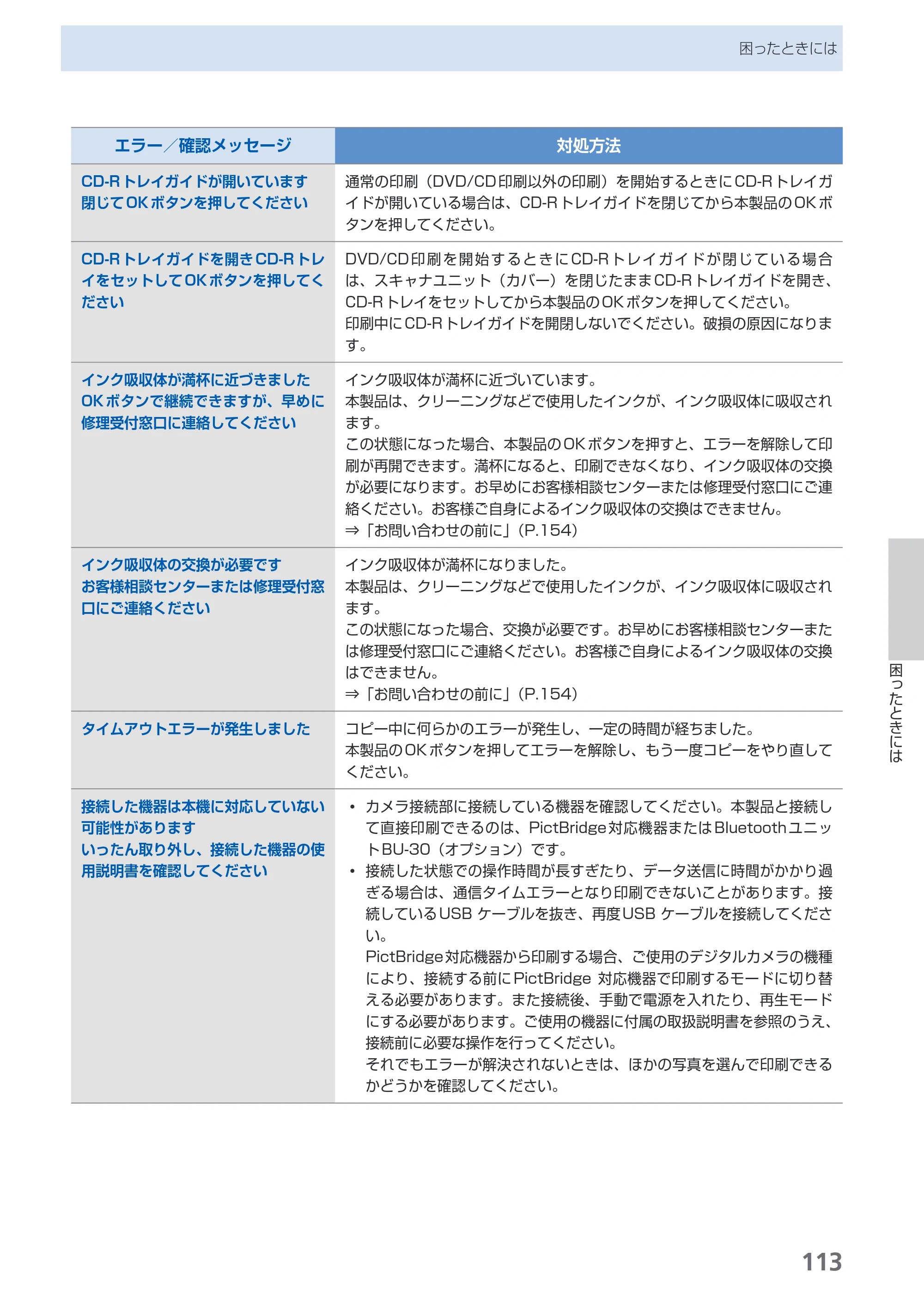 キヤノン PIXUS MP630 らくらく操作ガイド （PDF形式／24.29Mバイト） — 原本ページ — 115ページ