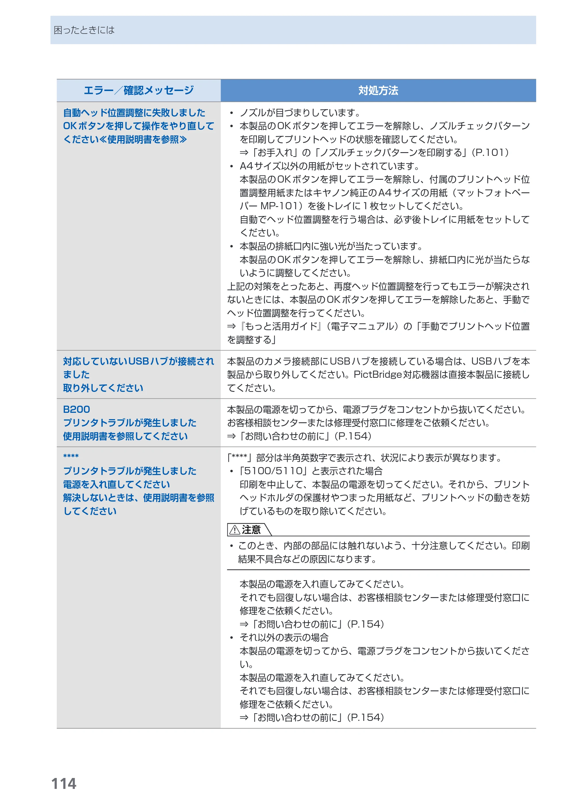 キヤノン PIXUS MP630 らくらく操作ガイド （PDF形式／24.29Mバイト） — 原本ページ — 116ページ