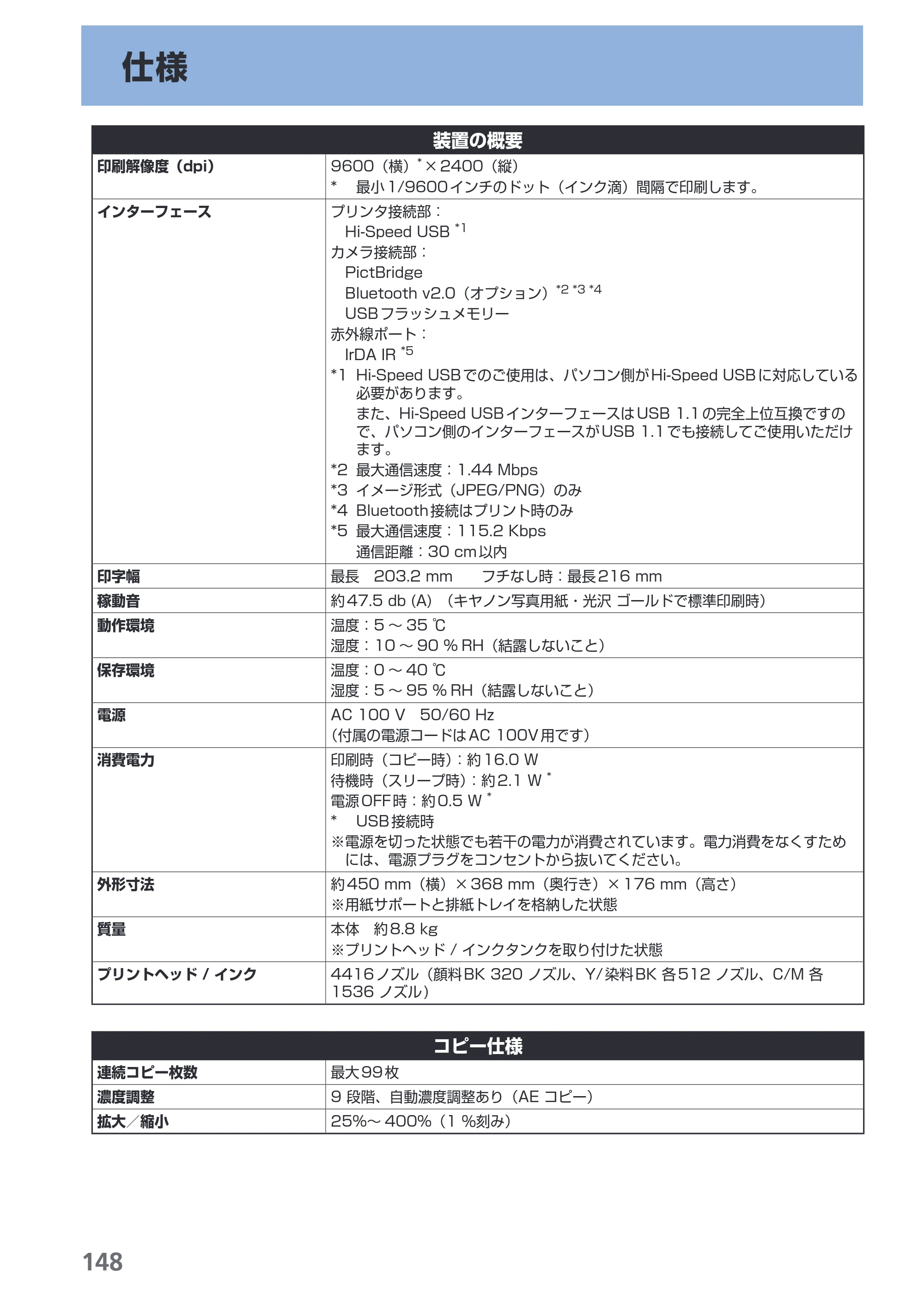 キヤノン PIXUS MP630 らくらく操作ガイド （PDF形式／24.29Mバイト） — 原本ページ — 150ページ
