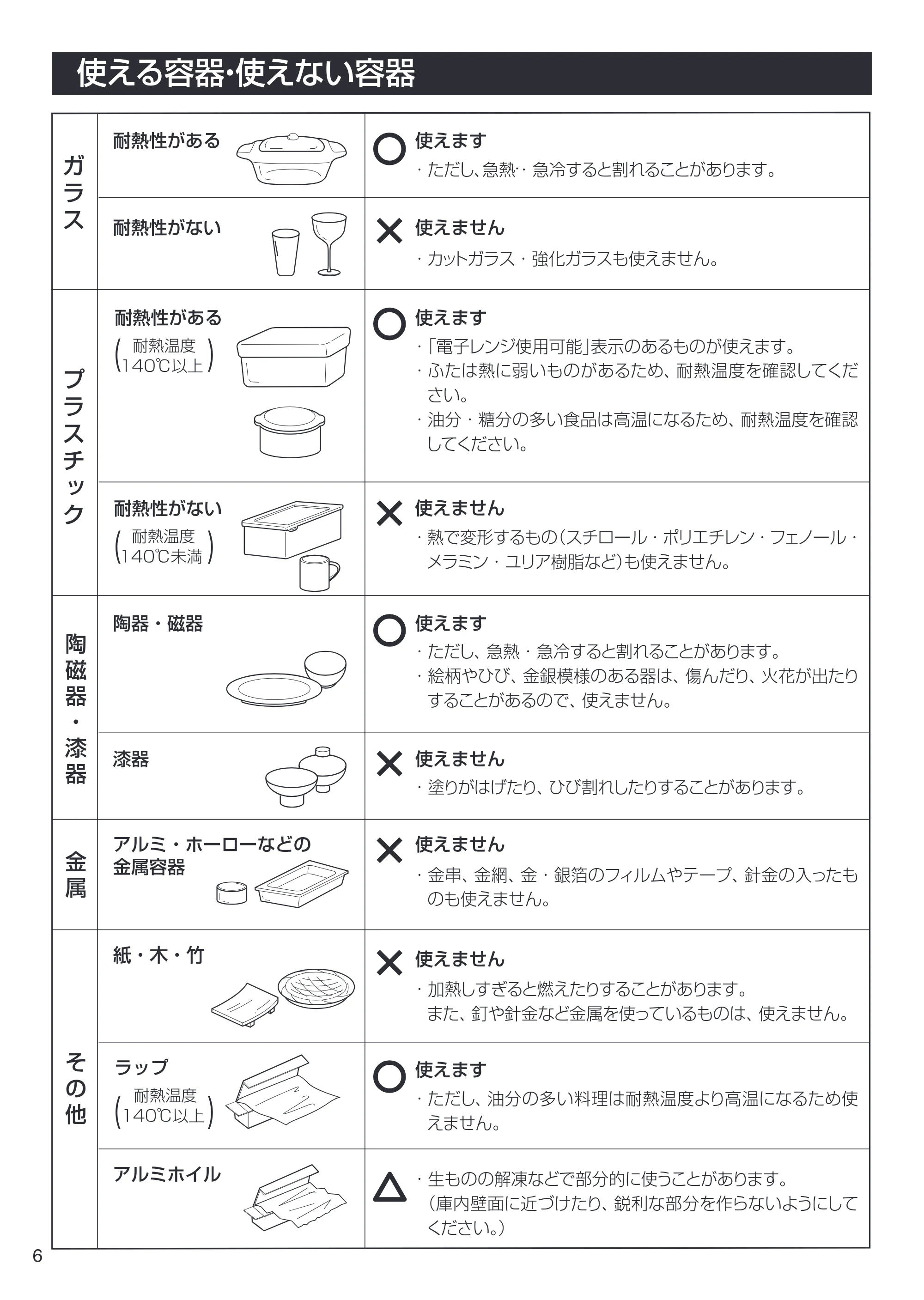 アイリスオーヤマ IMB-T171 取扱説明書 — IMB-T171_06.ai — 原本ページ — 6ページ