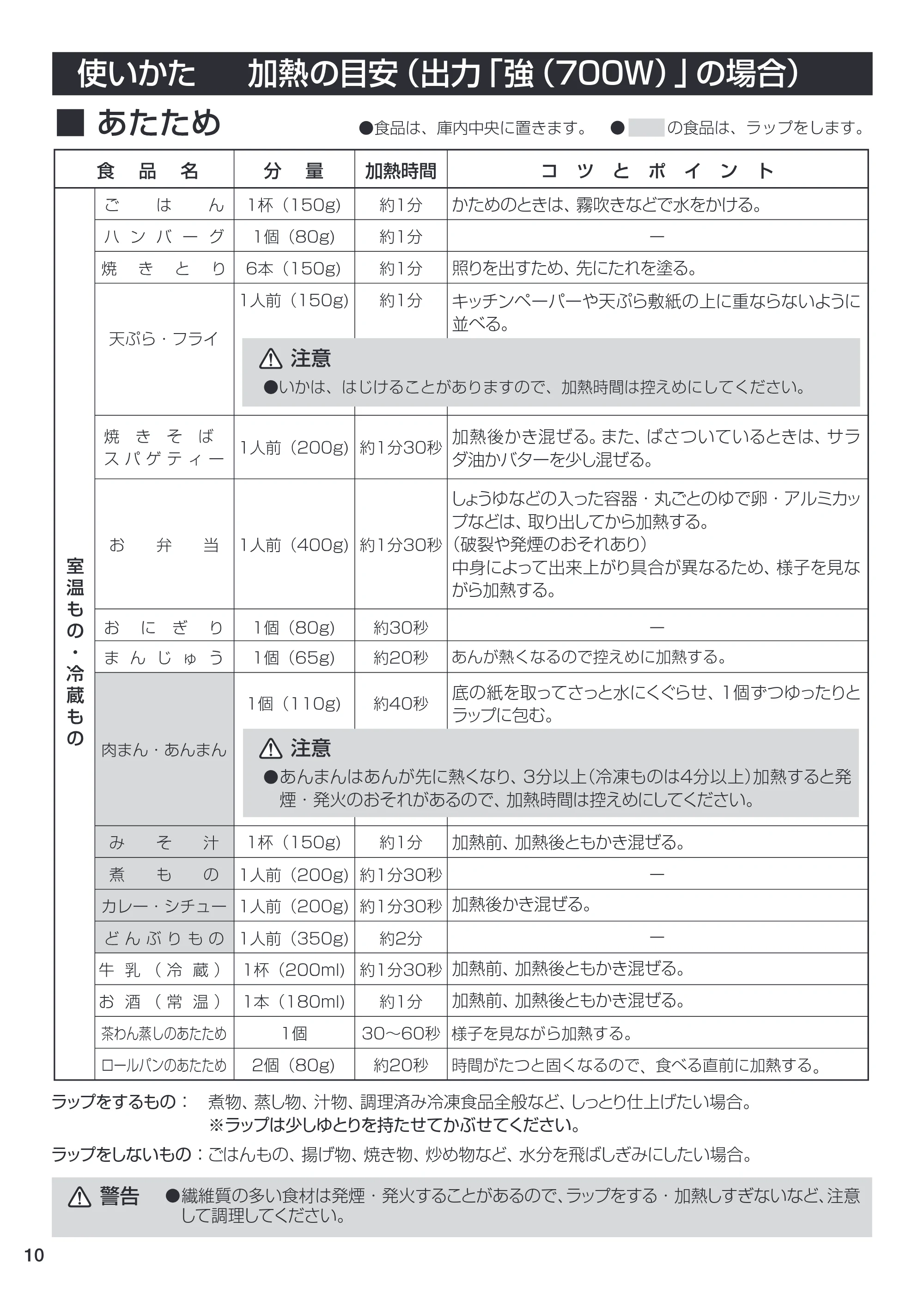 アイリスオーヤマ IMB-T171 取扱説明書 — IMB-T171_10.ai — 原本ページ — 10ページ