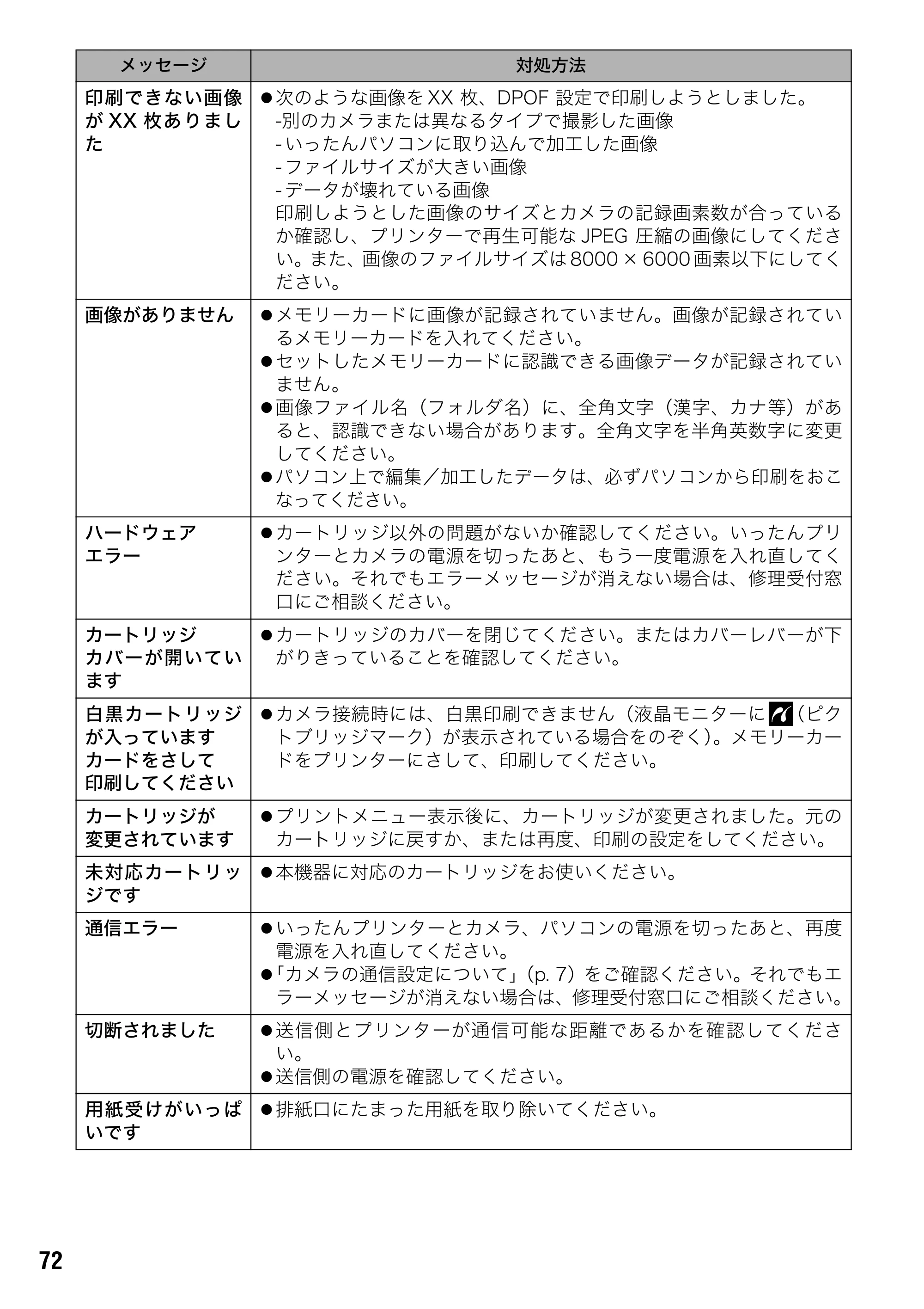 キヤノン SELPHY ES1 ユーザーガイド （PDF形式／5.92Mバイト） — 原本ページ — 74ページ