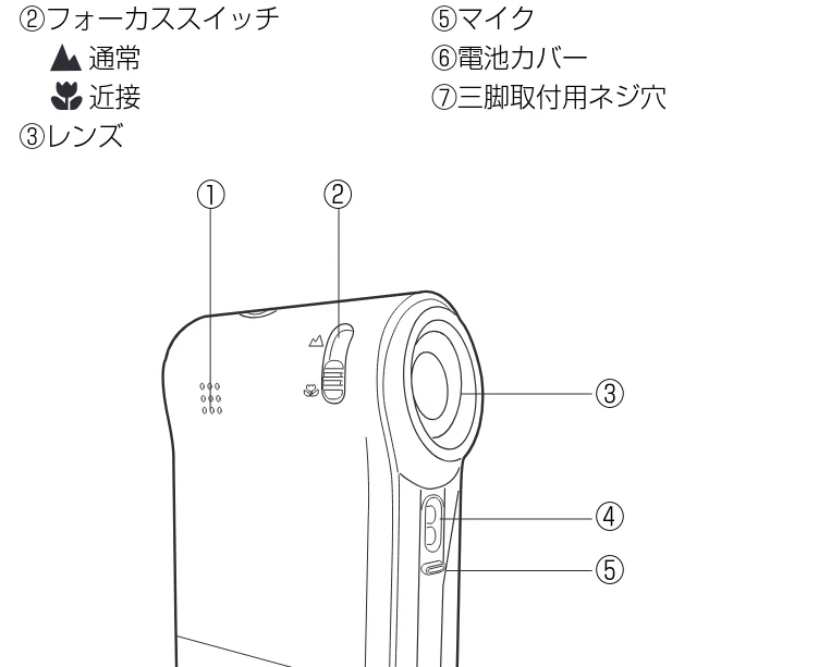 日立 HSC-S1 取扱説明書 — 各部の名称 — 図版 8-1 — 8ページ