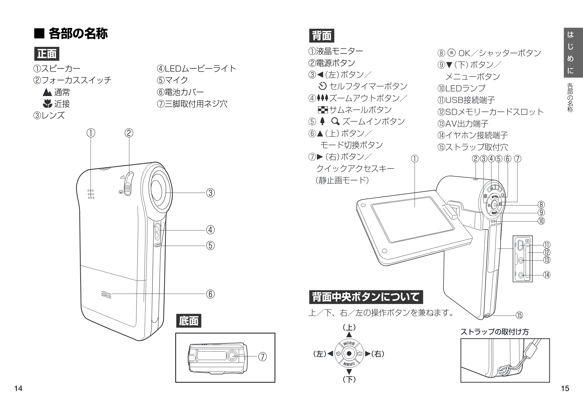 日立 HSC-S1 取扱説明書 — 各部の名称 — 原本ページ — 8ページ