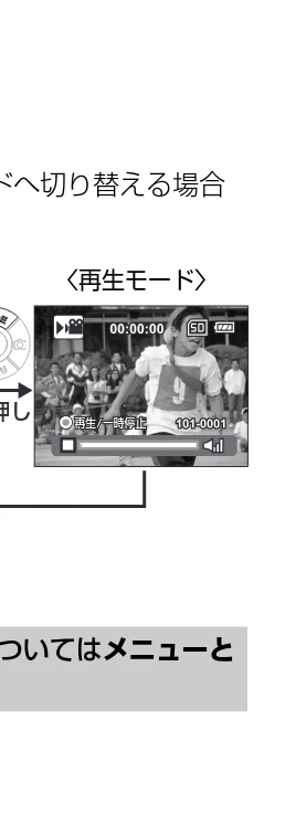 日立 HSC-S1 取扱説明書 — 液晶モニターの表示 — 図版 9-1 — 9ページ