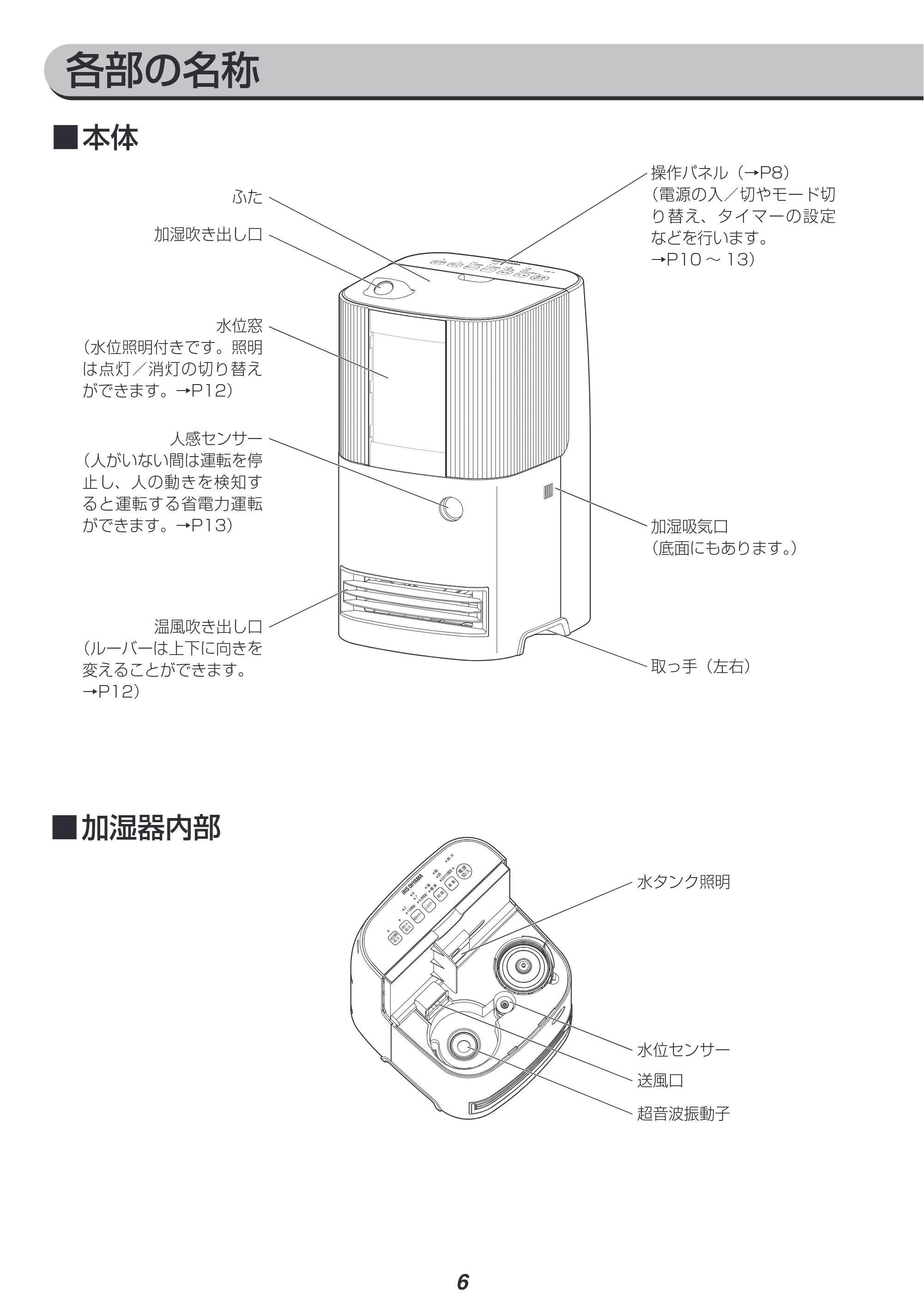 アイリスオーヤマ SHH-121 取扱説明書 — 原本ページ — 6ページ