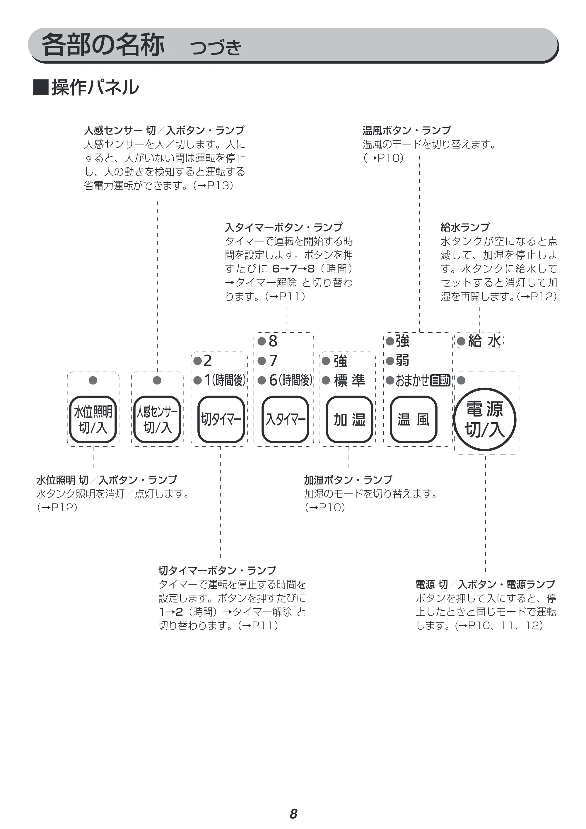 アイリスオーヤマ SHH-121 取扱説明書 — 原本ページ — 8ページ