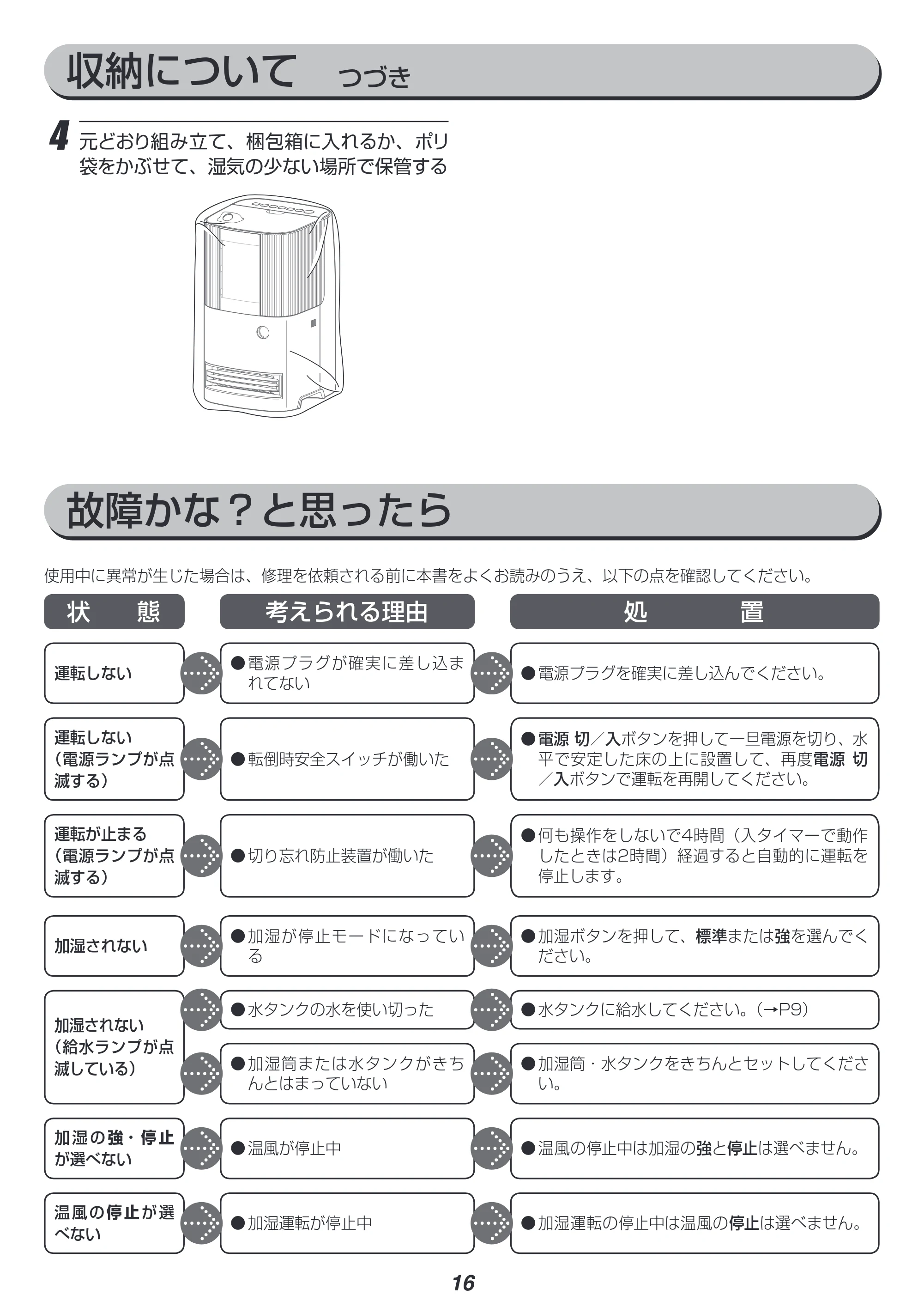 アイリスオーヤマ SHH-121 取扱説明書 — 原本ページ — 16ページ