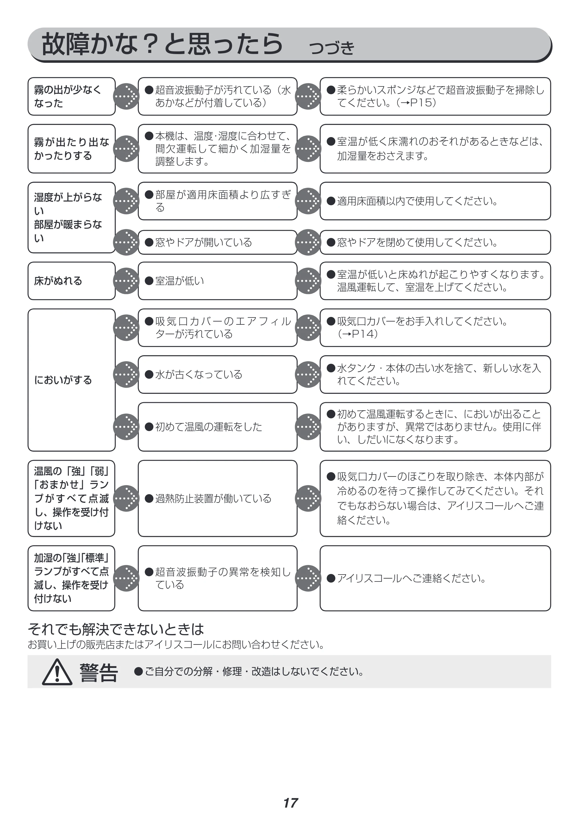 アイリスオーヤマ SHH-121 取扱説明書 — 原本ページ — 17ページ