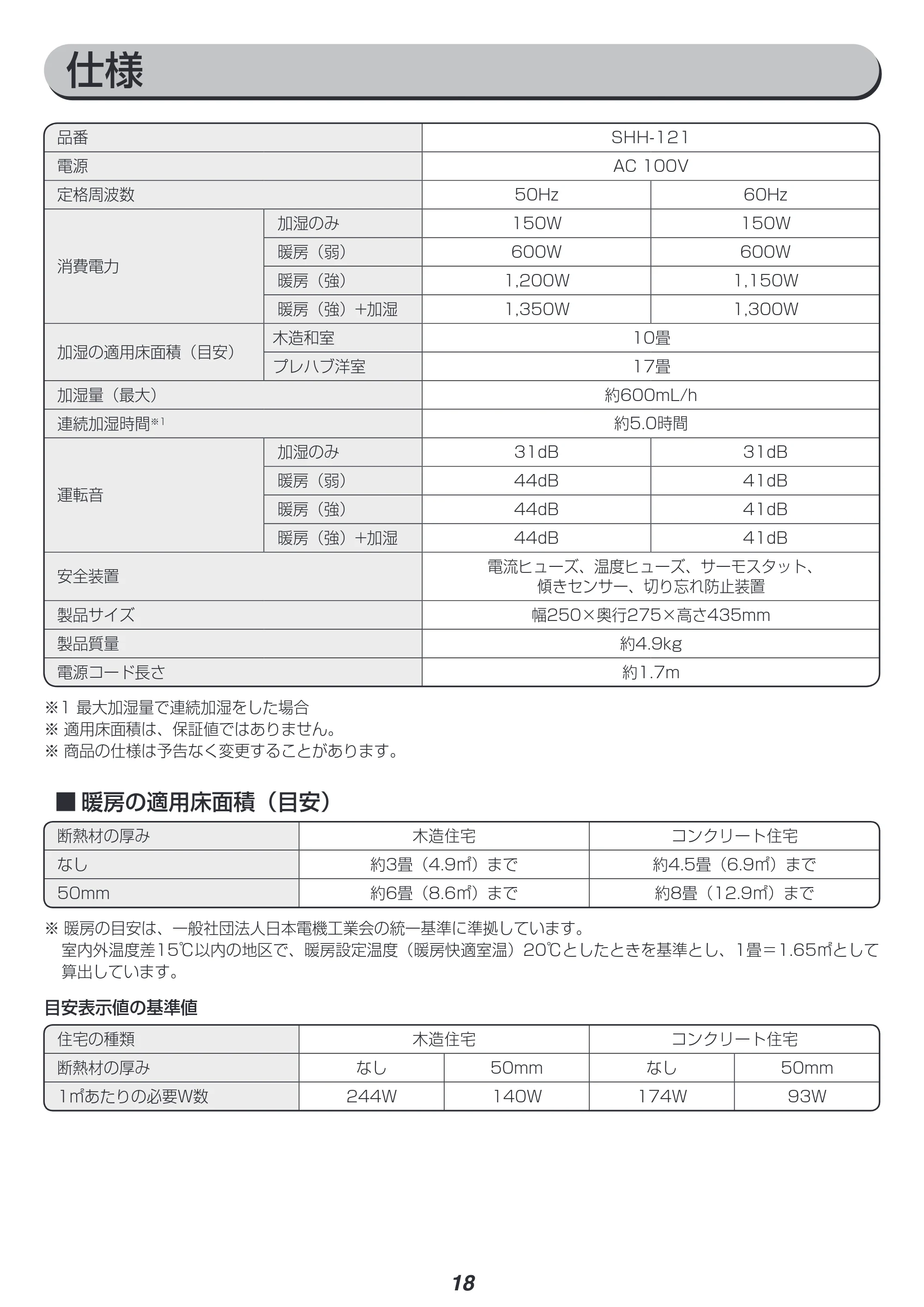 アイリスオーヤマ SHH-121 取扱説明書 — 原本ページ — 18ページ