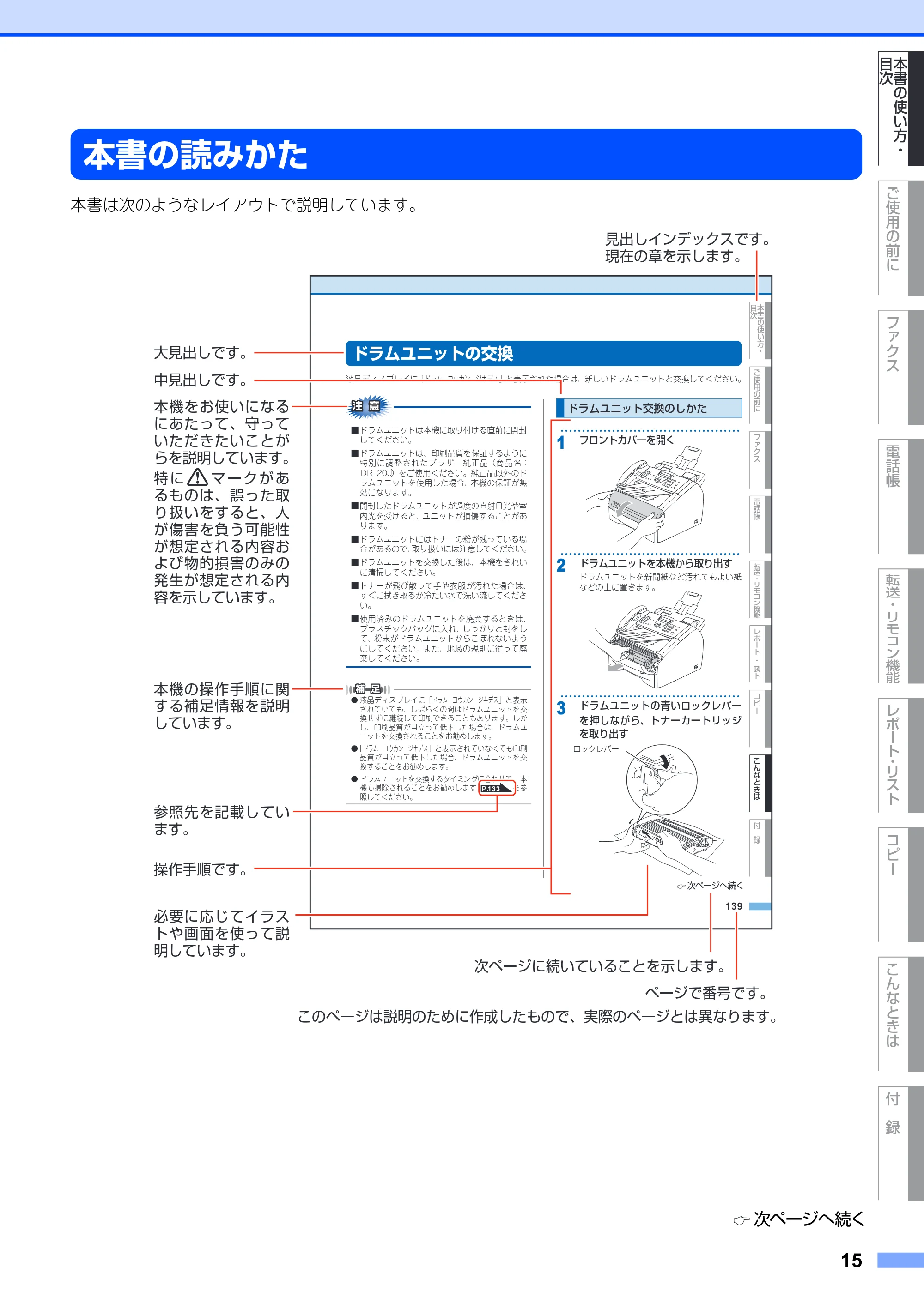 ブラザー FAX-2810 取扱説明書（本体） — 本書の読みかた — 原本ページ — 15ページ
