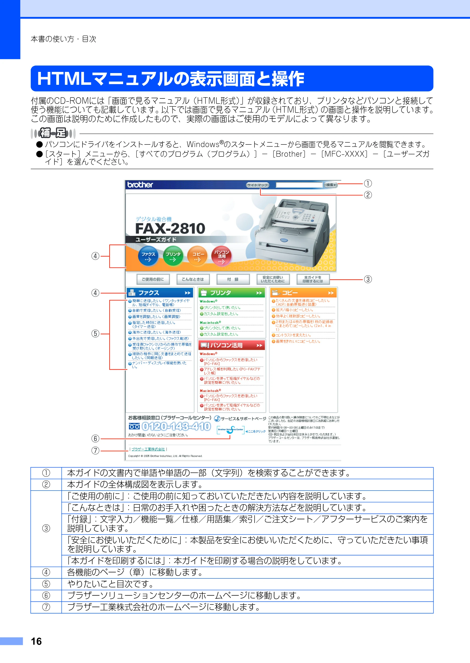 ブラザー FAX-2810 取扱説明書（本体） — HTMLマニュアルの表示画面と操作 — 原本ページ — 16ページ
