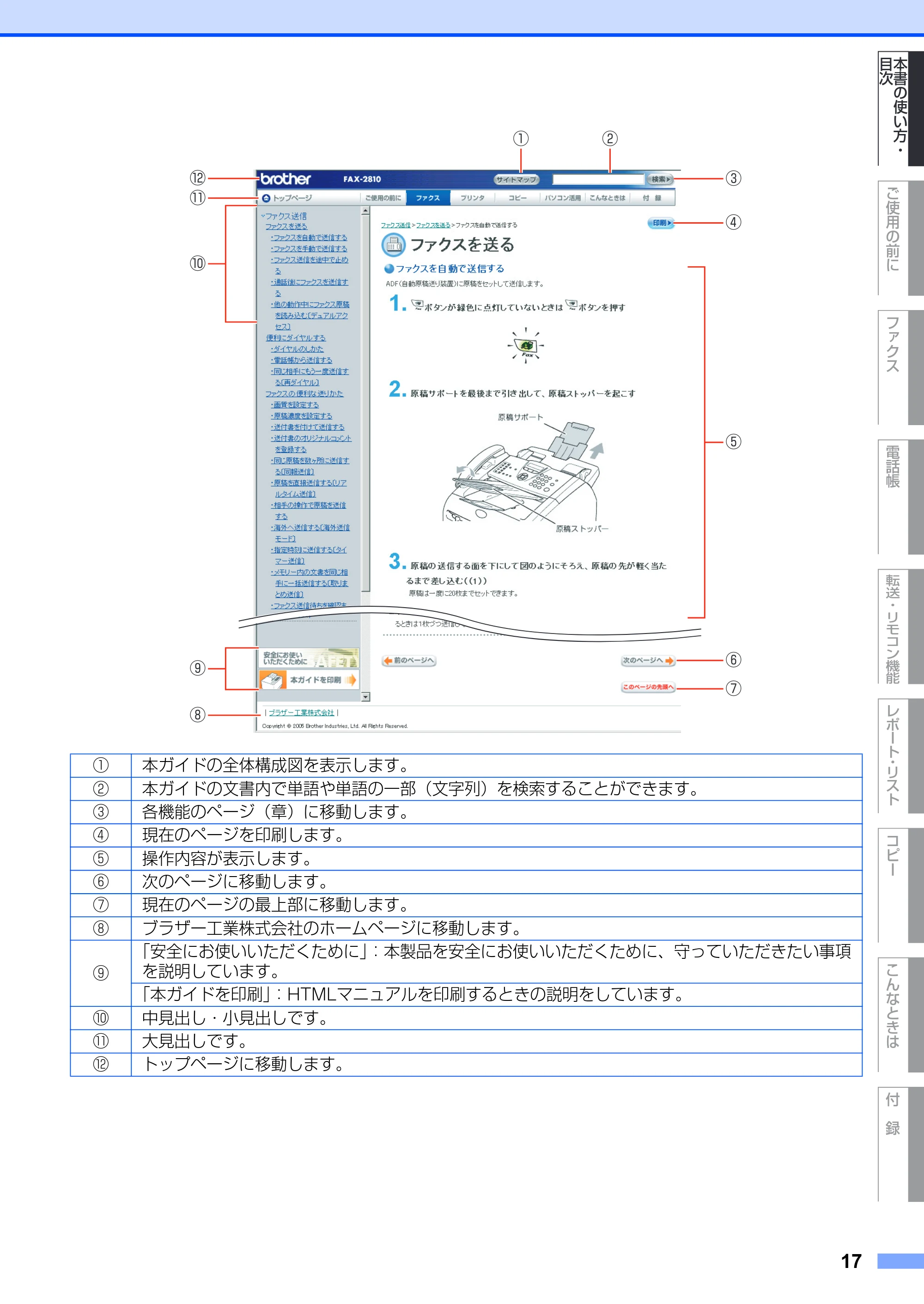 ブラザー FAX-2810 取扱説明書（本体） — 原本ページ — 17ページ