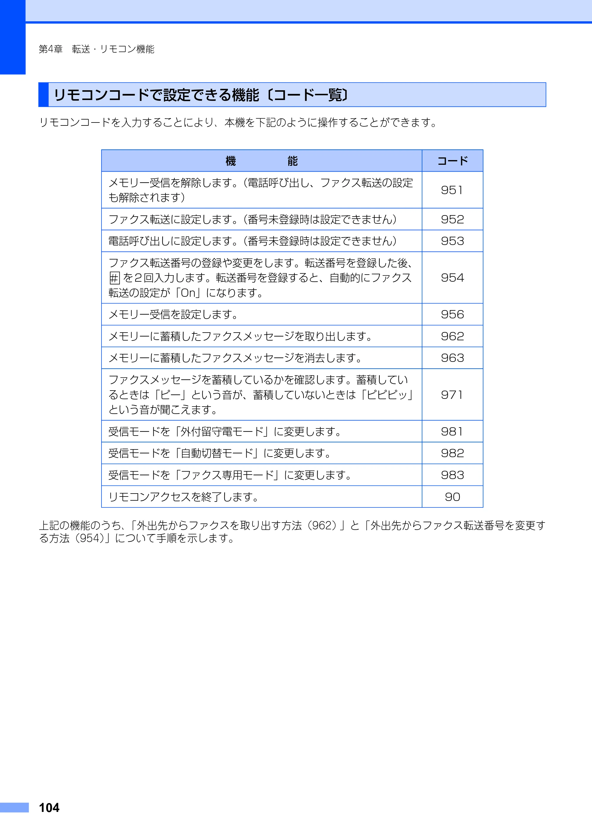 ブラザー FAX-2810 取扱説明書（本体） — リモコンコードで設定できる機能〔コード一覧〕 — 原本ページ — 104ページ