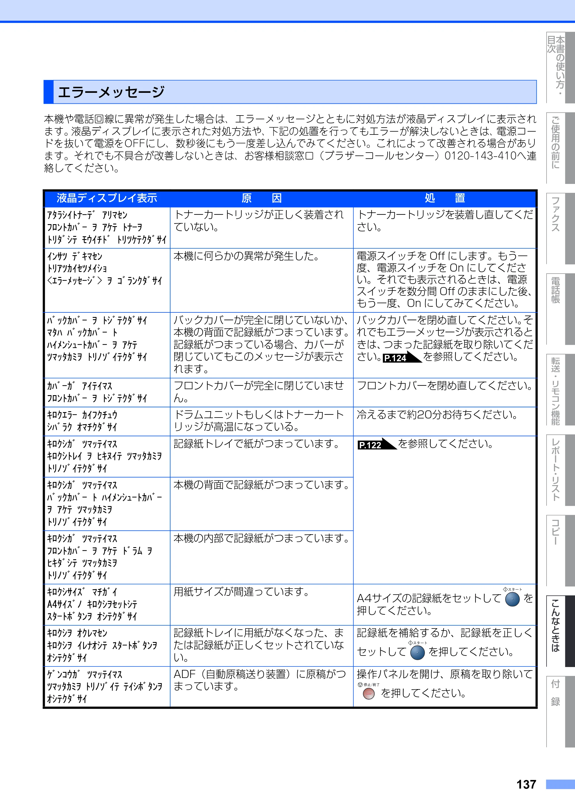 ブラザー FAX-2810 取扱説明書（本体） — エラーメッセージ — 原本ページ — 137ページ