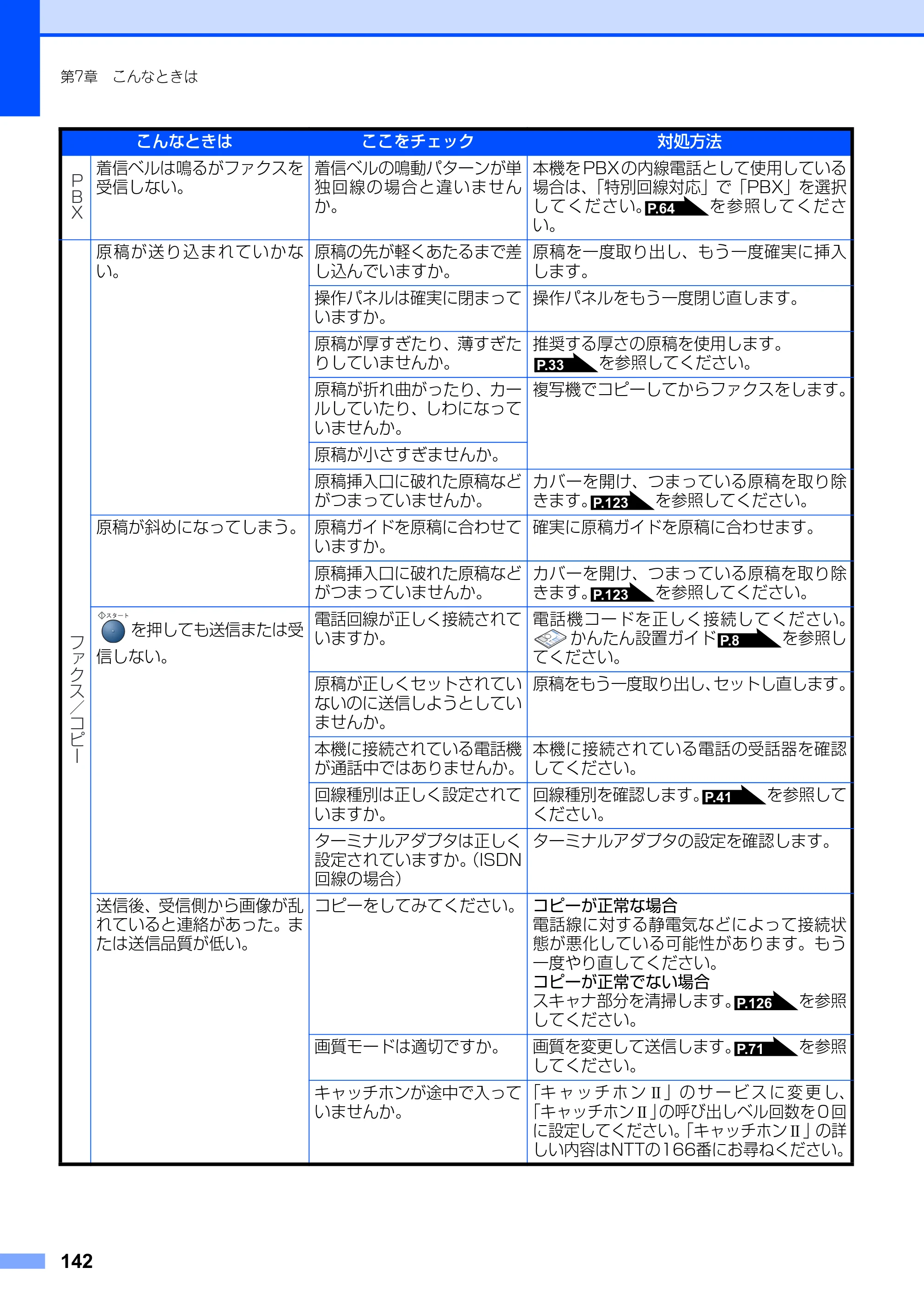 ブラザー FAX-2810 取扱説明書（本体） — 原本ページ — 142ページ
