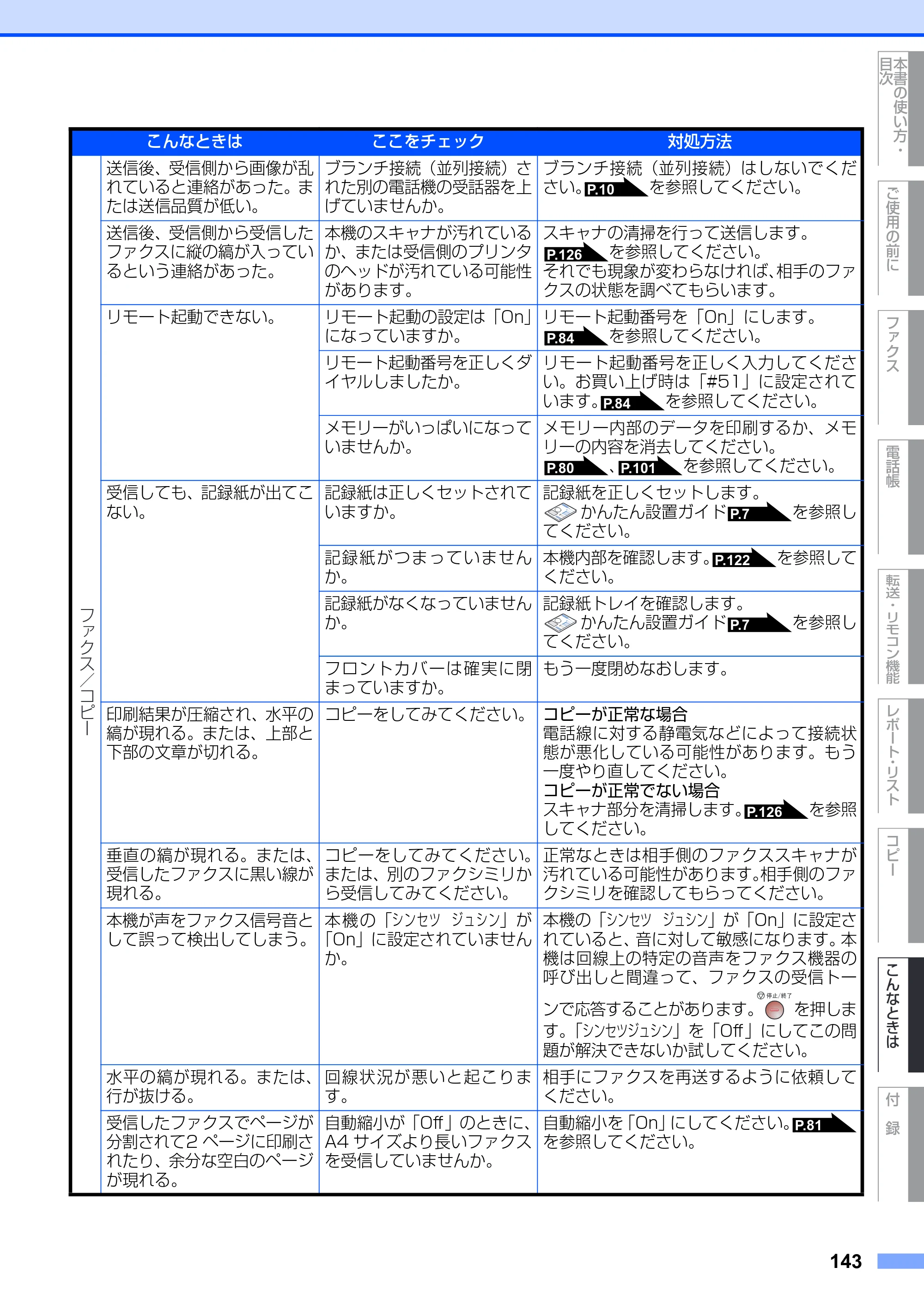 ブラザー FAX-2810 取扱説明書（本体） — 原本ページ — 143ページ