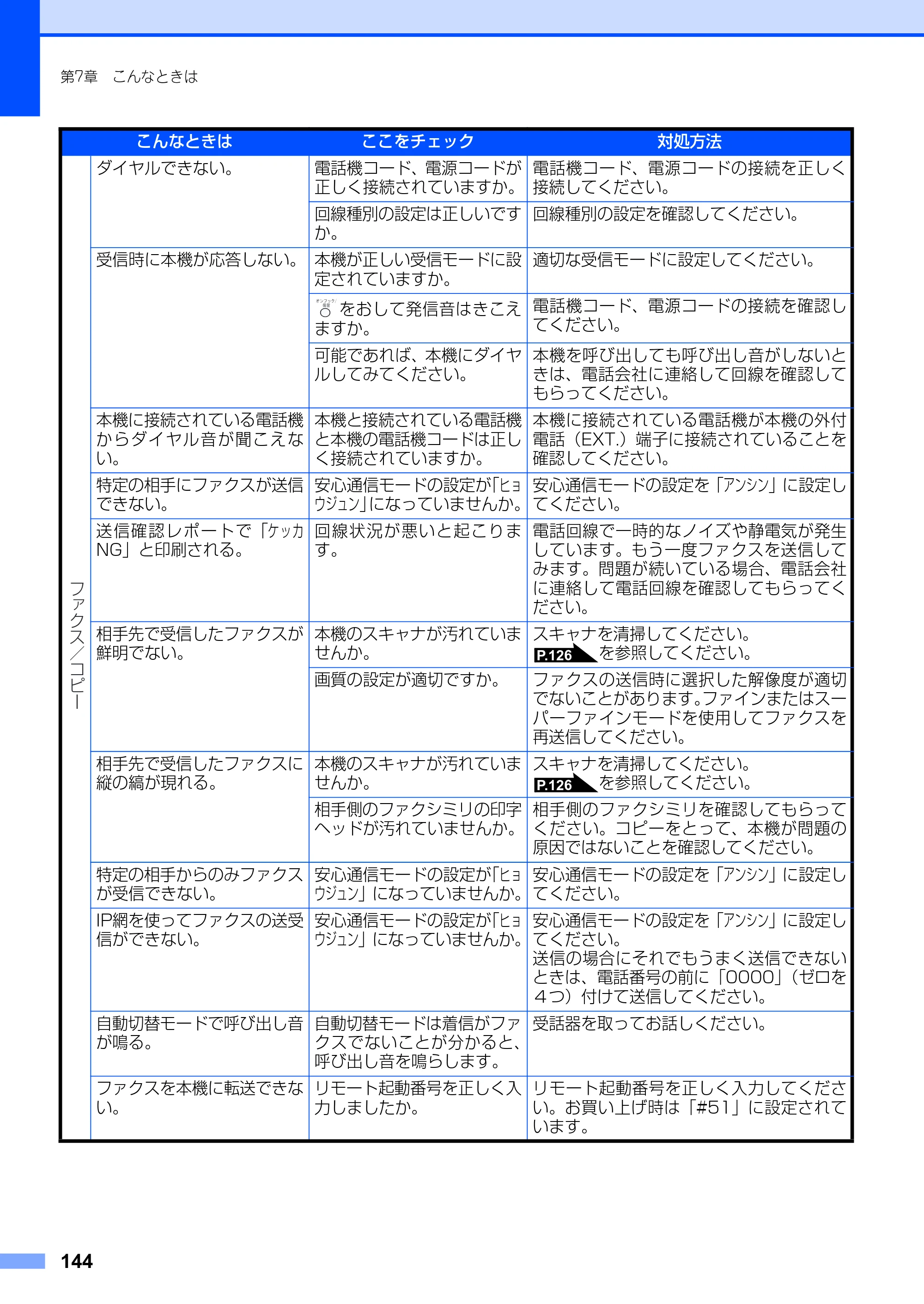 ブラザー FAX-2810 取扱説明書（本体） — 原本ページ — 144ページ