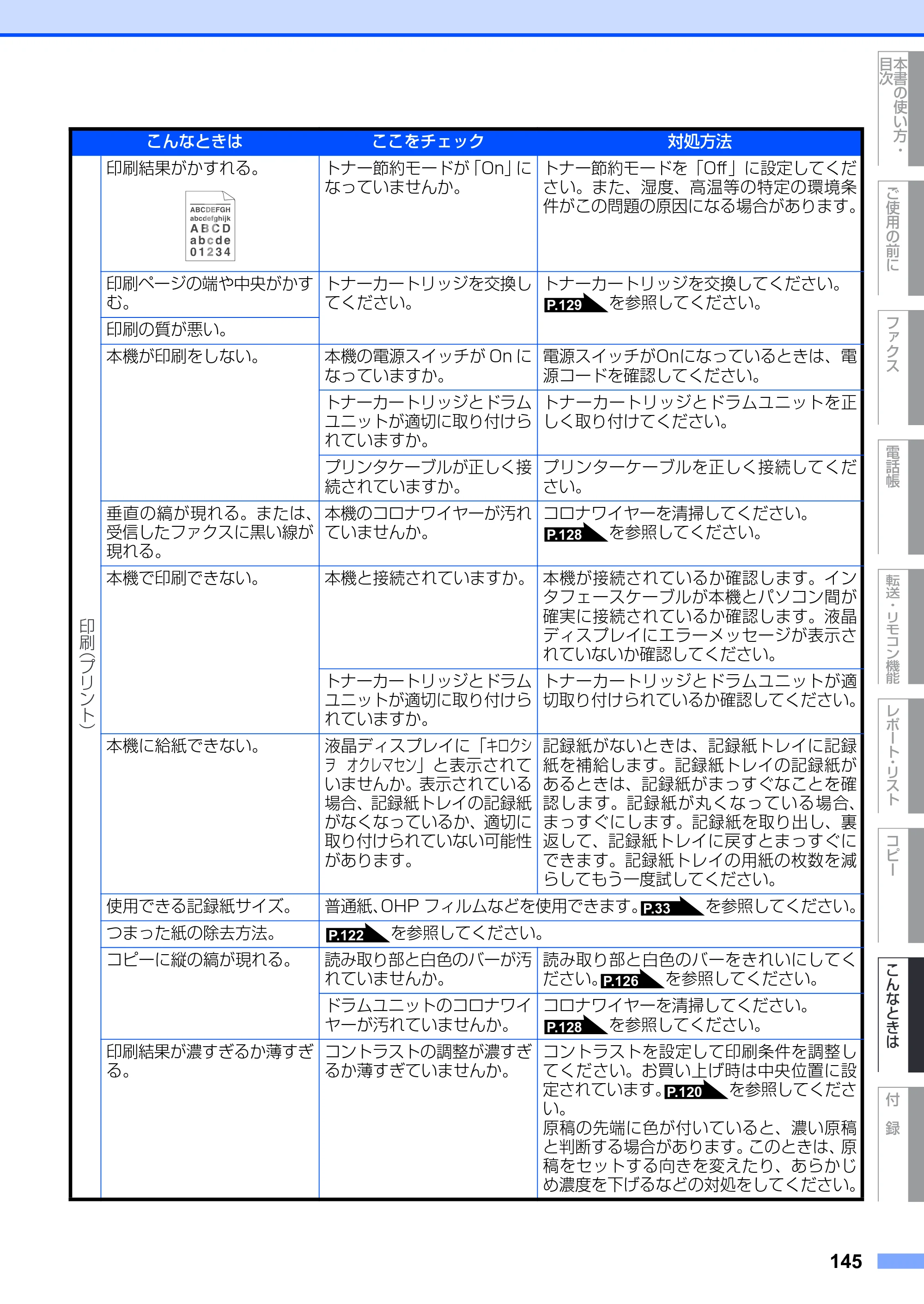 ブラザー FAX-2810 取扱説明書（本体） — 原本ページ — 145ページ