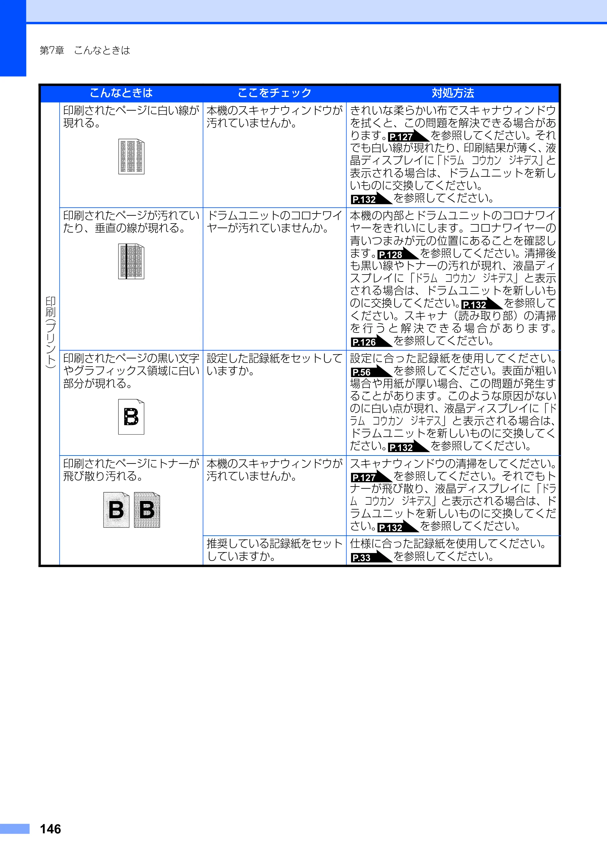 ブラザー FAX-2810 取扱説明書（本体） — 原本ページ — 146ページ
