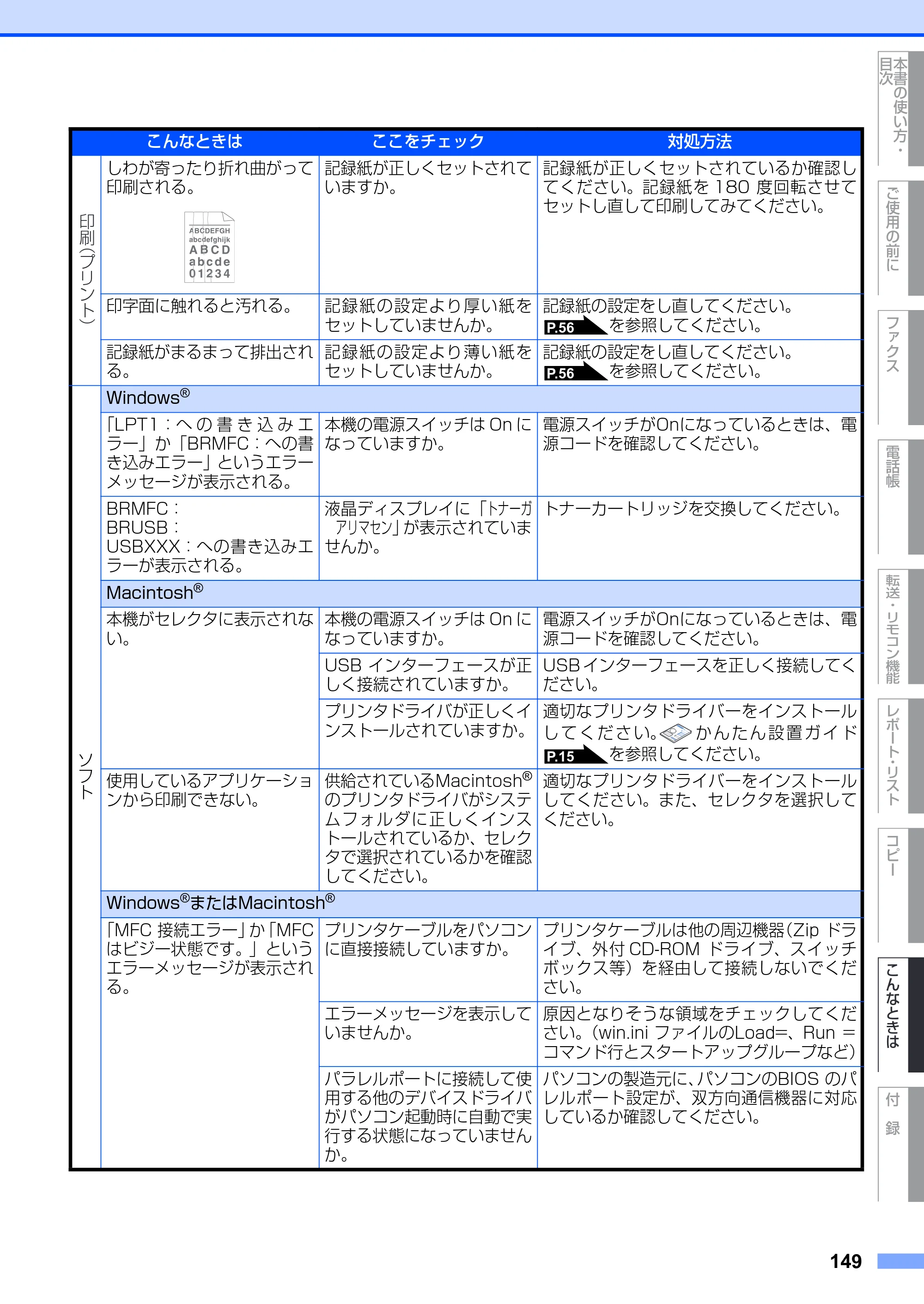 ブラザー FAX-2810 取扱説明書（本体） — 原本ページ — 149ページ