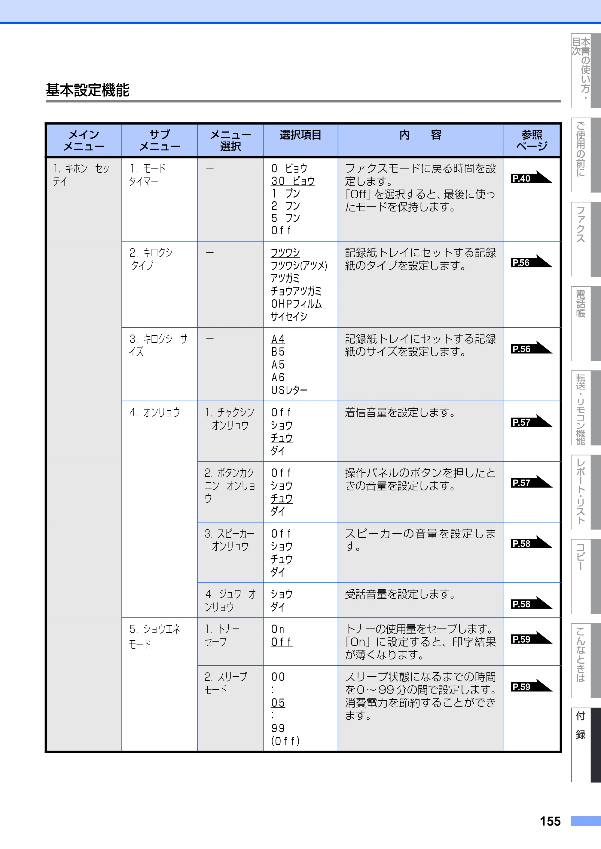 ブラザー FAX-2810 取扱説明書（本体） — 基本設定機能 — 原本ページ — 155ページ