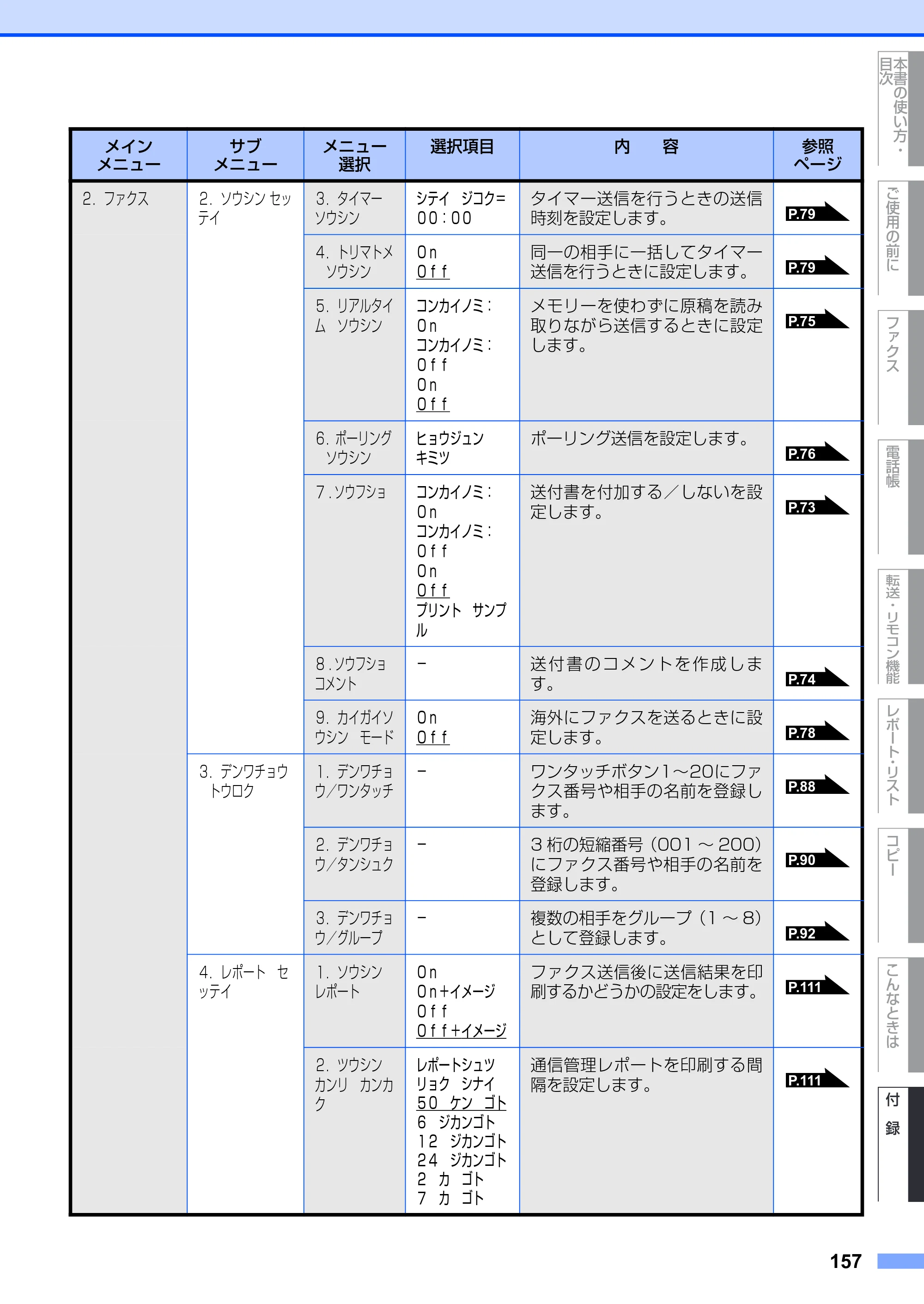 ブラザー FAX-2810 取扱説明書（本体） — 原本ページ — 157ページ