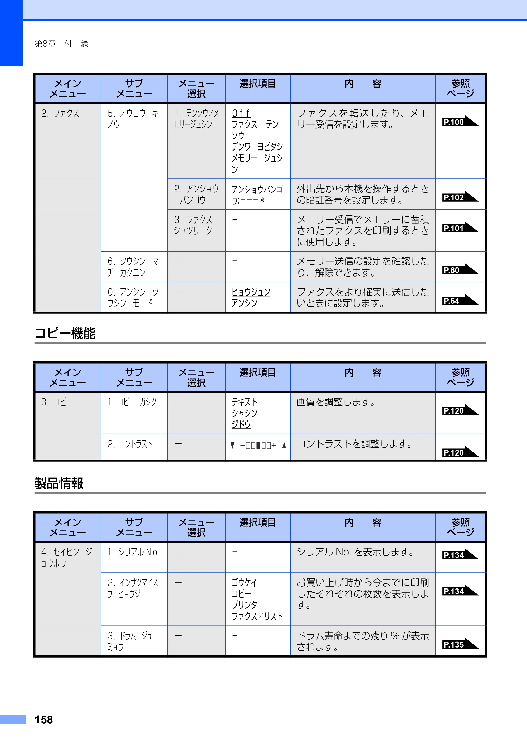 ブラザー FAX-2810 取扱説明書（本体） — コピー機能 — 原本ページ — 158ページ
