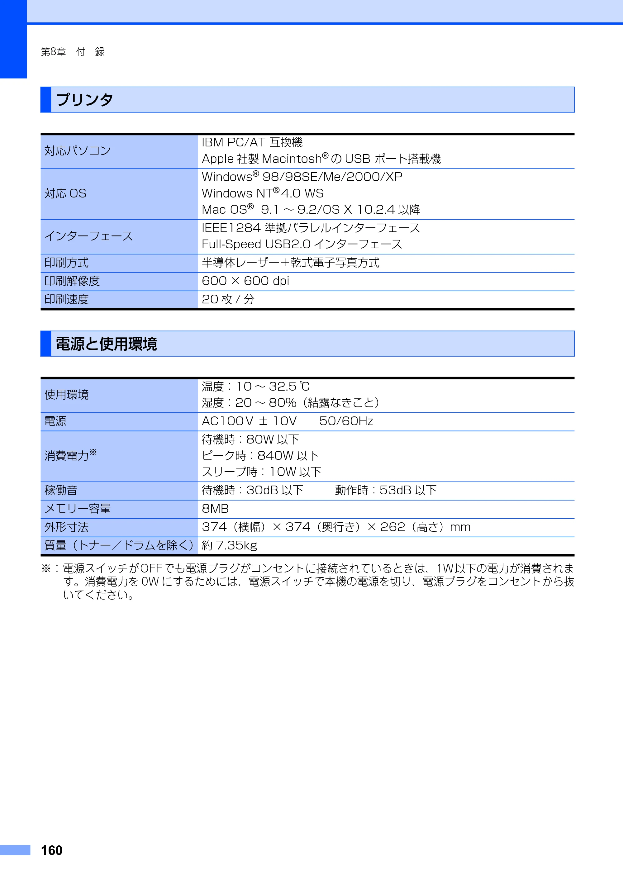 ブラザー FAX-2810 取扱説明書（本体） — プリンタ — 原本ページ — 160ページ