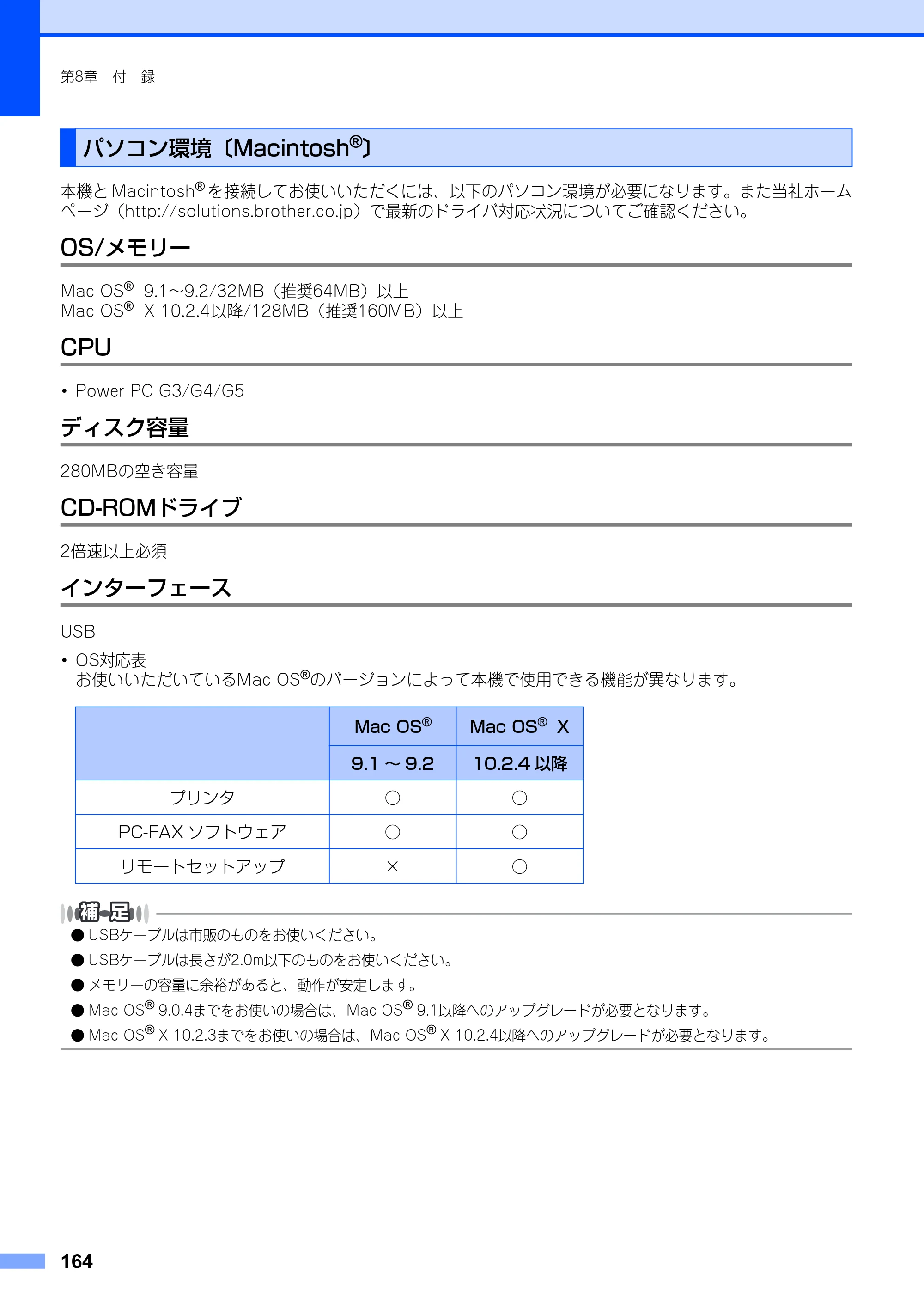 ブラザー FAX-2810 取扱説明書（本体） — パソコン環境〔Macintosh®〕 — 原本ページ — 164ページ