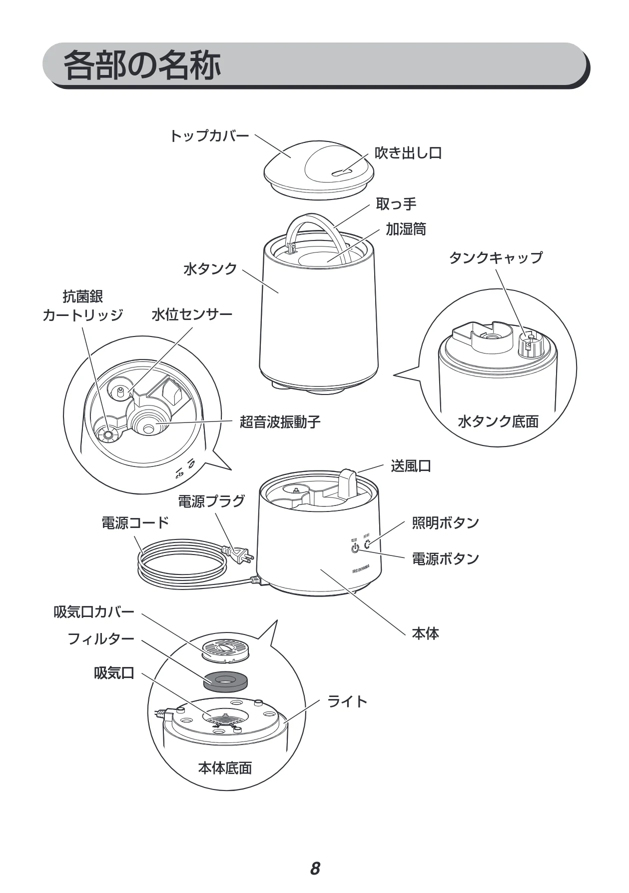 アイリスオーヤマ UHM-280B 取扱説明書 — 各部の名称 — 図版 8-1 — 8ページ