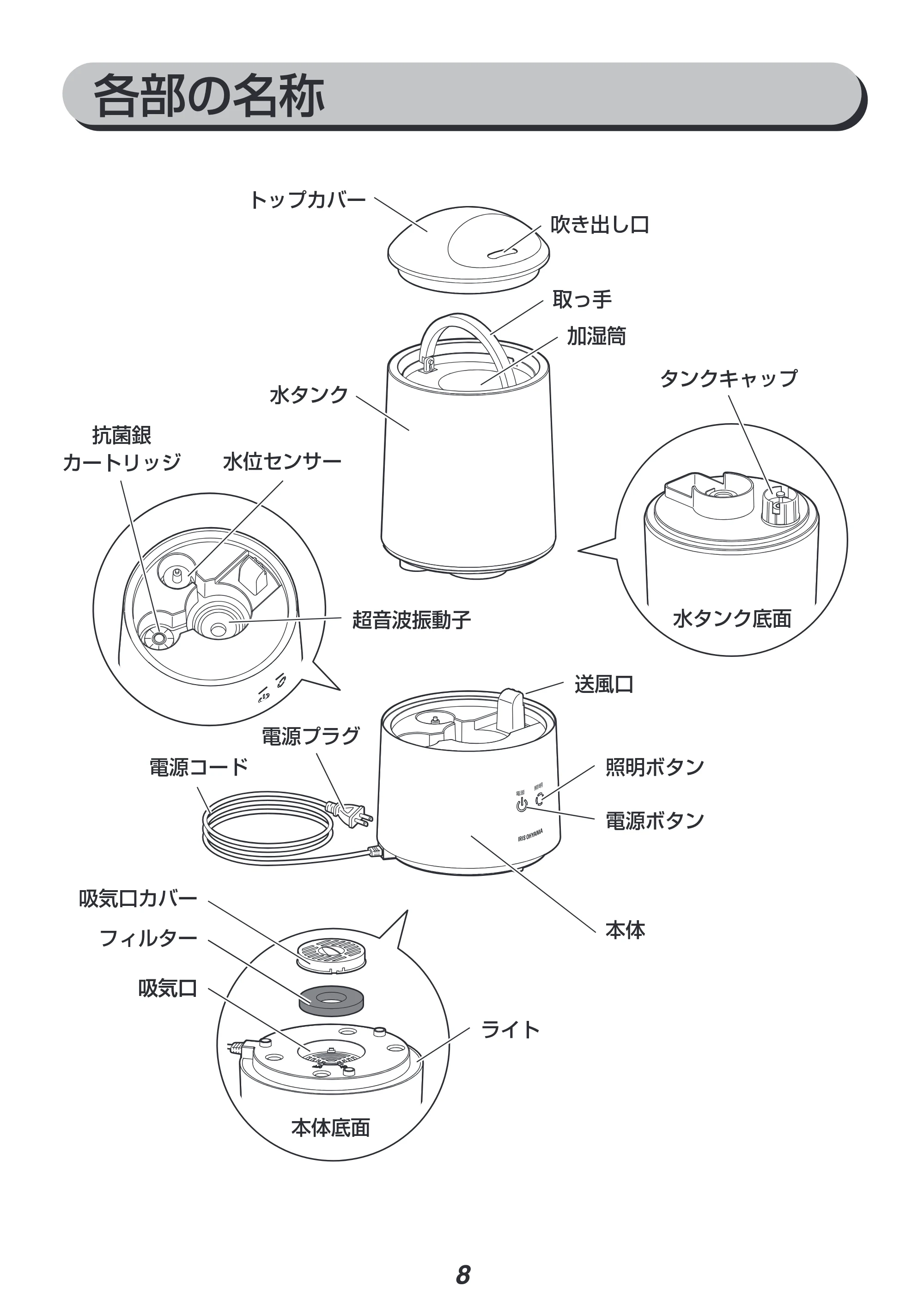 アイリスオーヤマ UHM-280B 取扱説明書 — 各部の名称 — 原本ページ — 8ページ