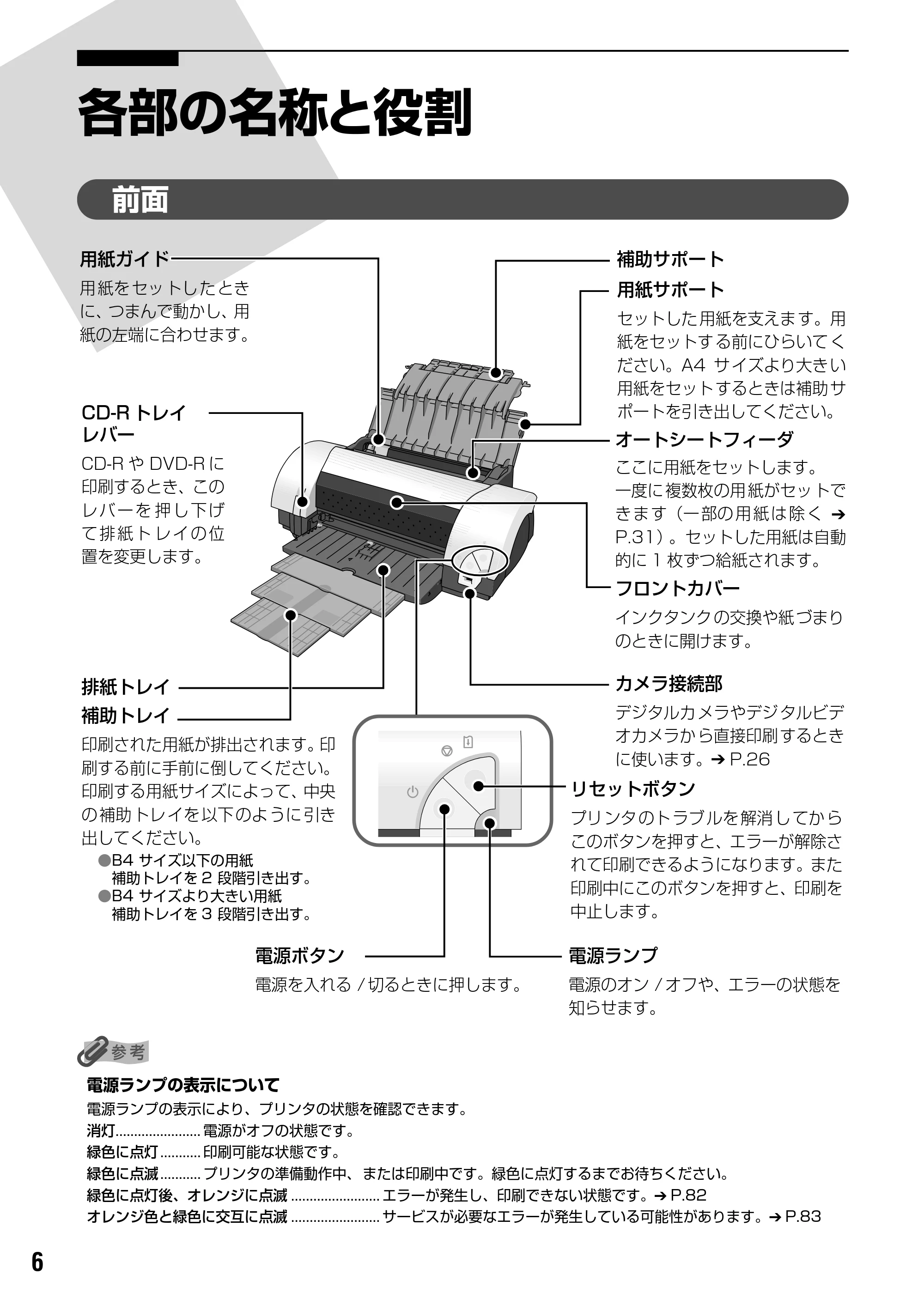 キヤノン PIXUS iP9910 基本操作ガイド （PDF形式／18.3Mバイト） — プリンタの電源を入れる／切る — 原本ページ — 8ページ
