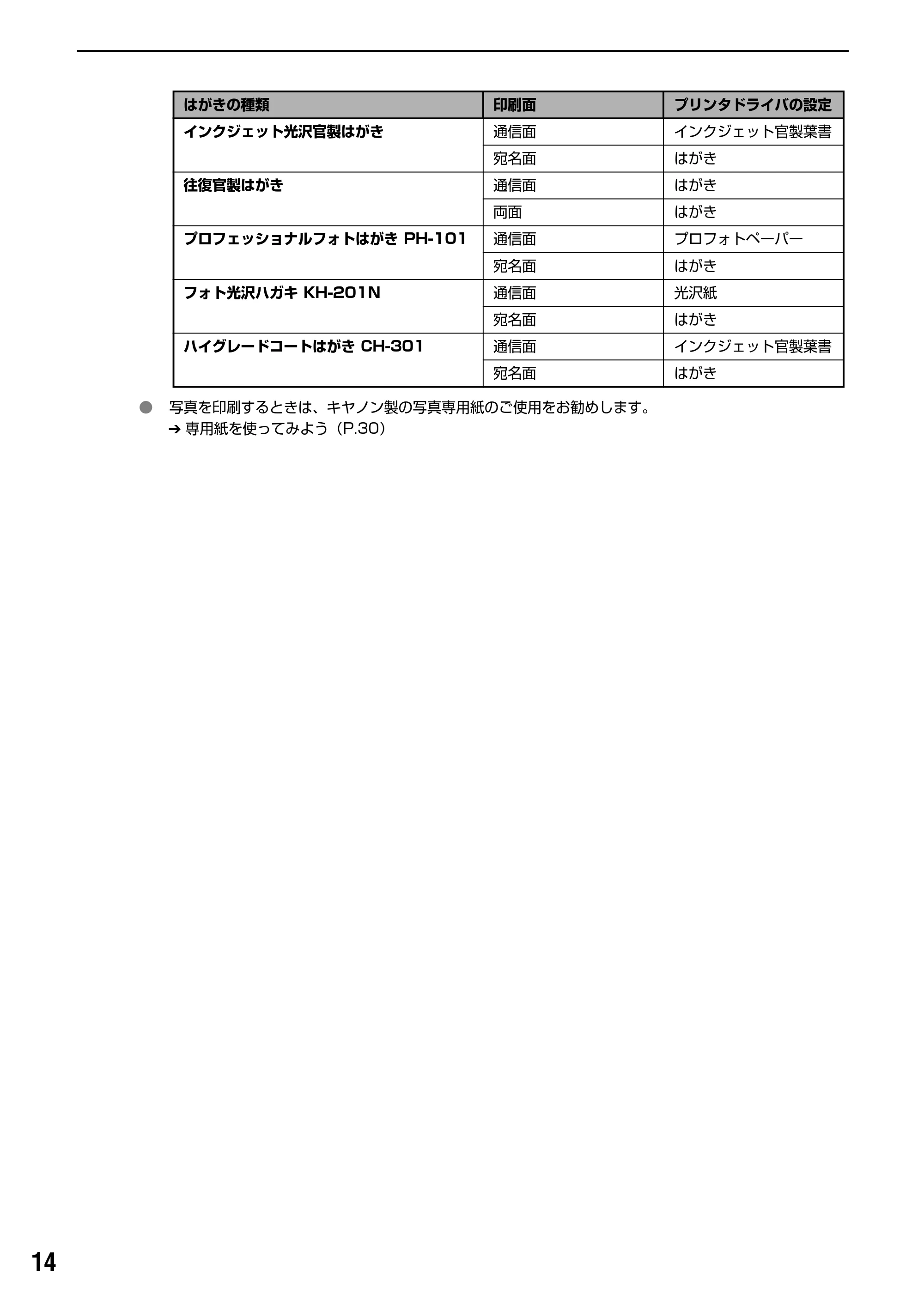 キヤノン PIXUS iP9910 基本操作ガイド （PDF形式／18.3Mバイト） — L 判、2L 判サイズの用紙のセット方法 — 原本ページ — 16ページ