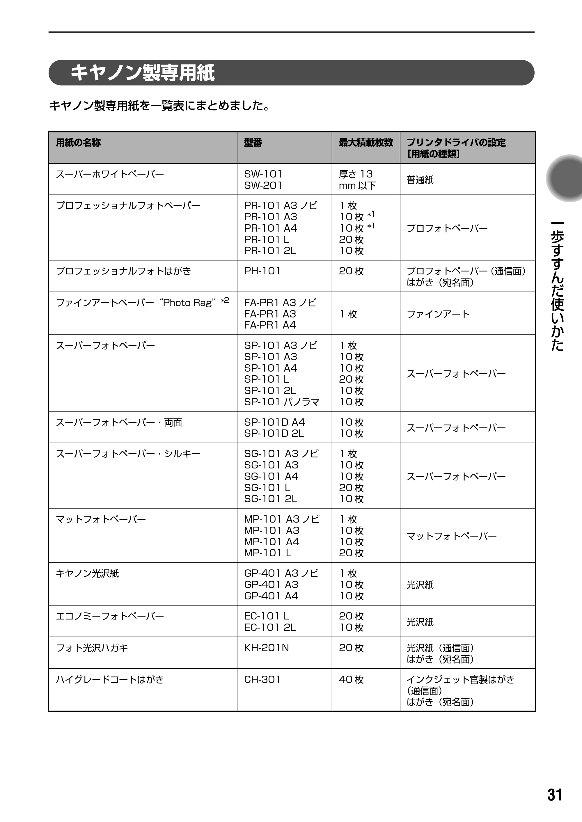 キヤノン PIXUS iP9910 基本操作ガイド （PDF形式／18.3Mバイト） — プリンタドライバの機能と開きかた — 原本ページ — 33ページ