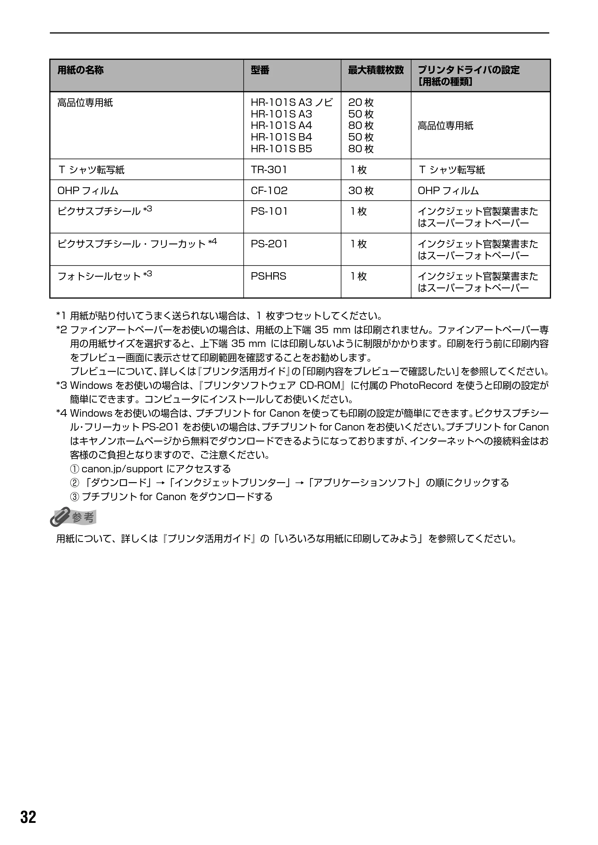 キヤノン PIXUS iP9910 基本操作ガイド （PDF形式／18.3Mバイト） — プリンタドライバの設定画面を表示する — 原本ページ — 34ページ