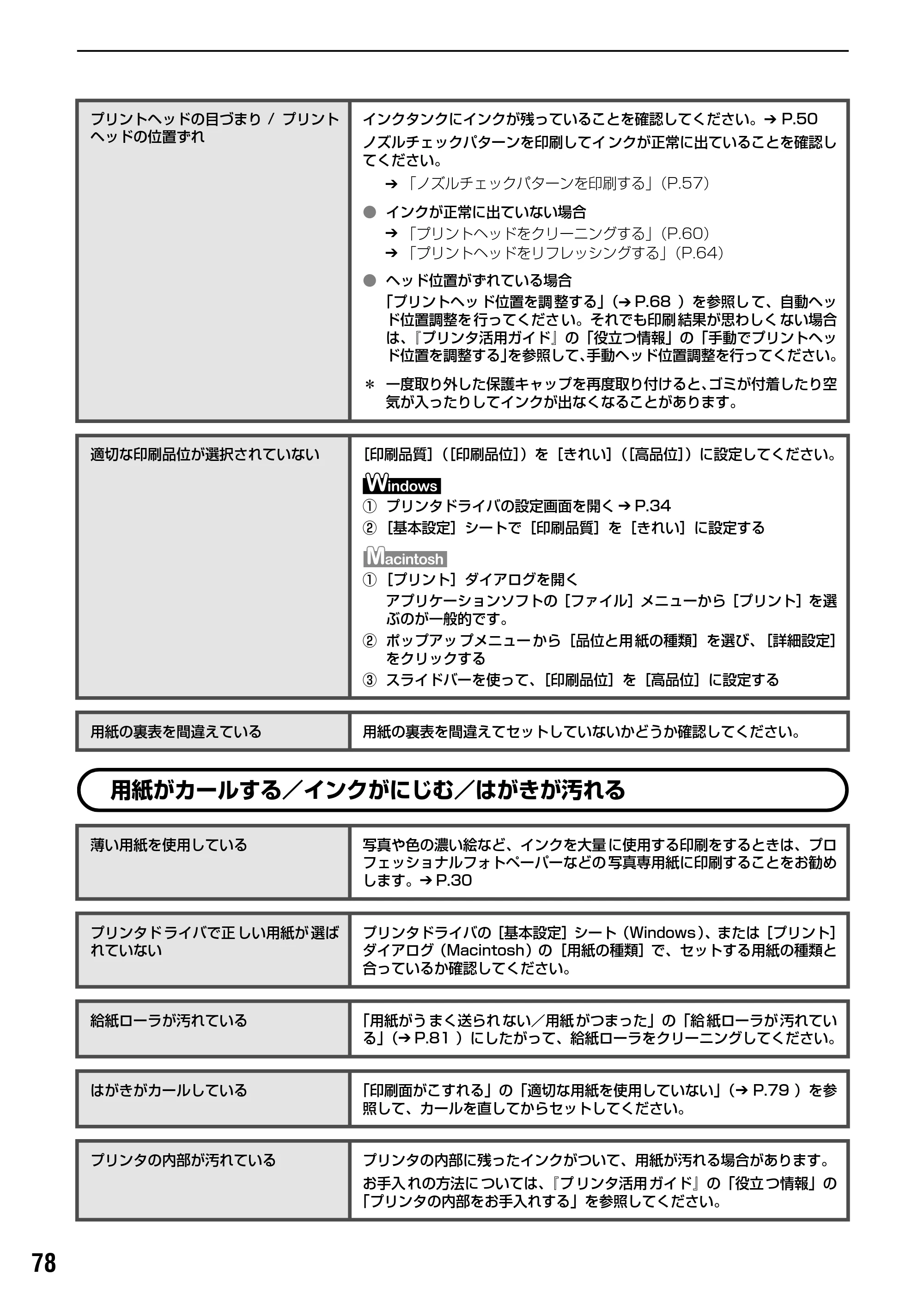 キヤノン PIXUS iP9910 基本操作ガイド （PDF形式／18.3Mバイト） — 原本ページ — 80ページ
