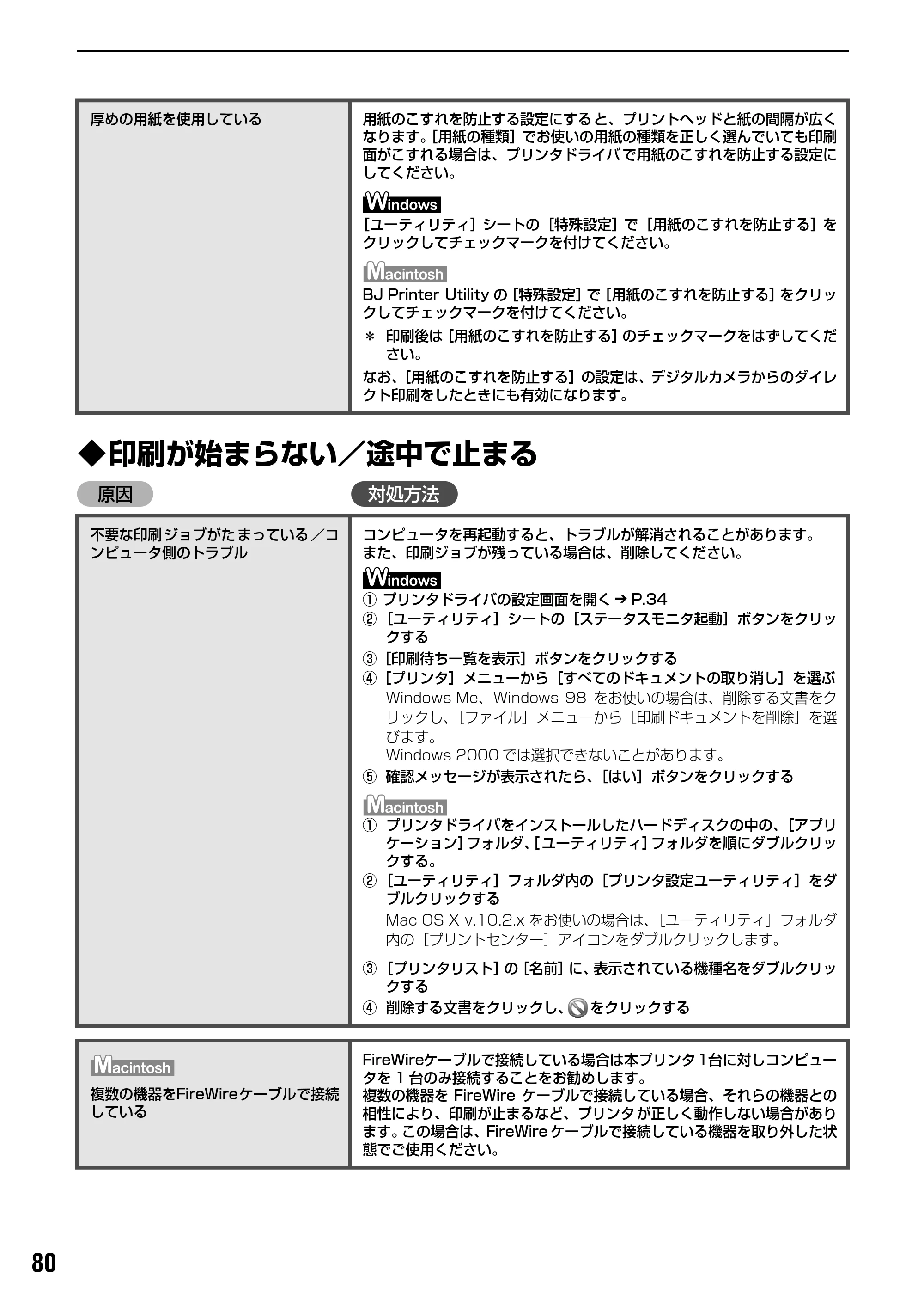 キヤノン PIXUS iP9910 基本操作ガイド （PDF形式／18.3Mバイト） — 原本ページ — 82ページ